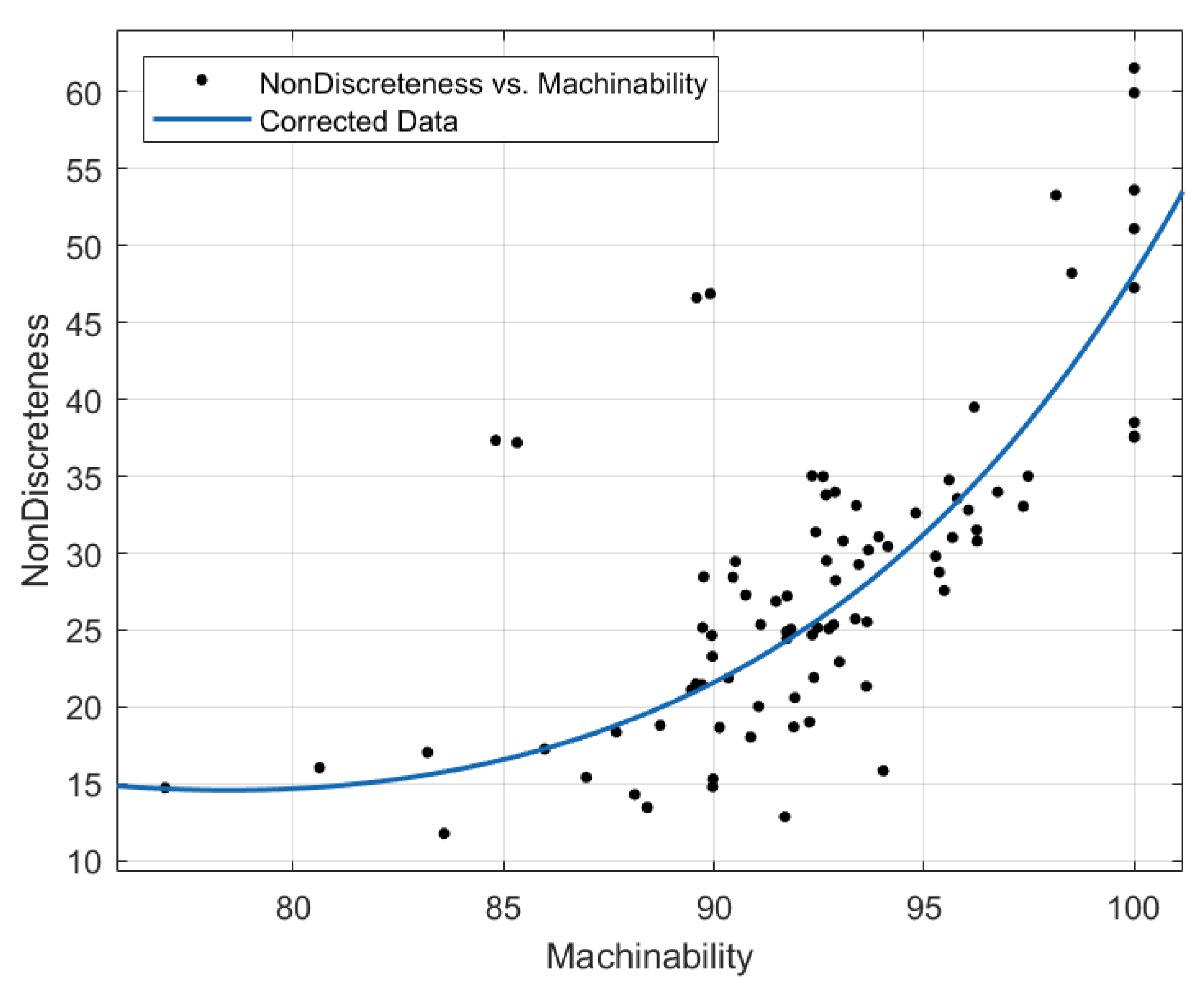 Preprints 109083 g008