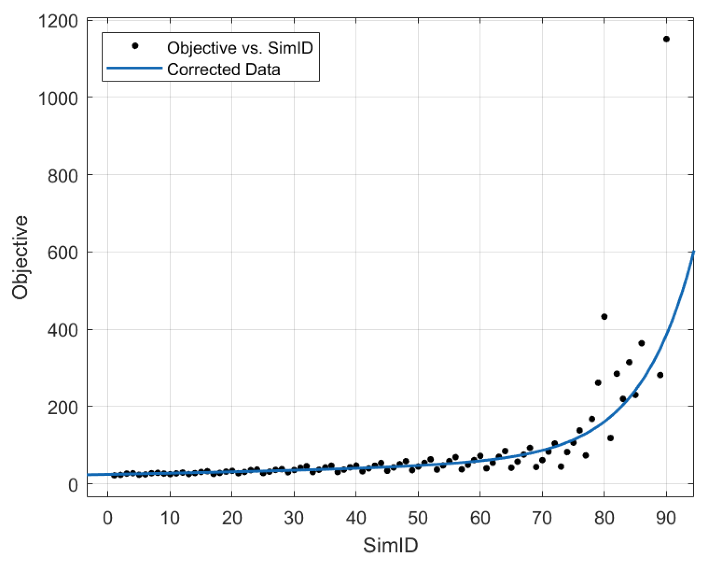 Preprints 109083 g009