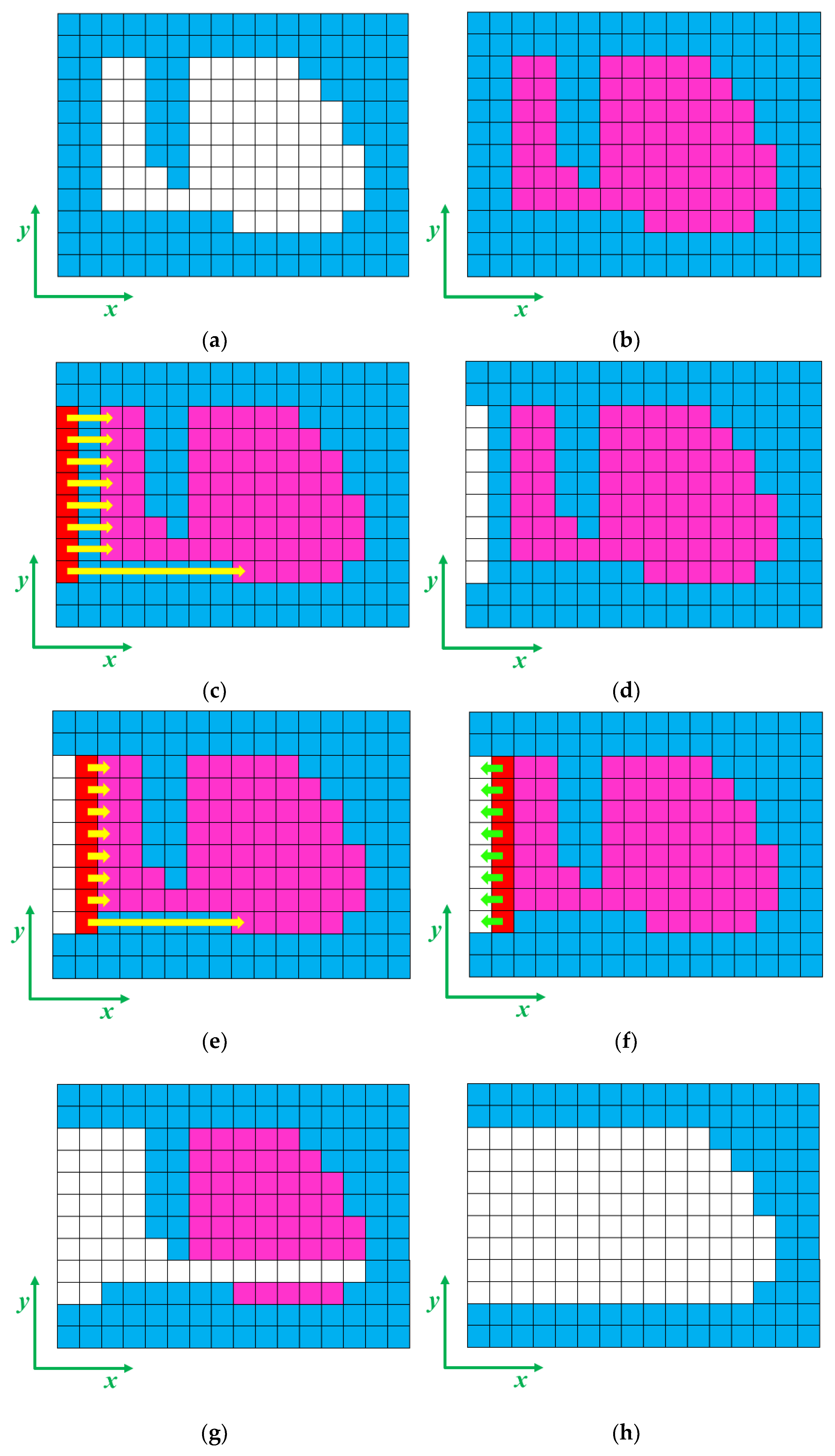 Preprints 109083 g011