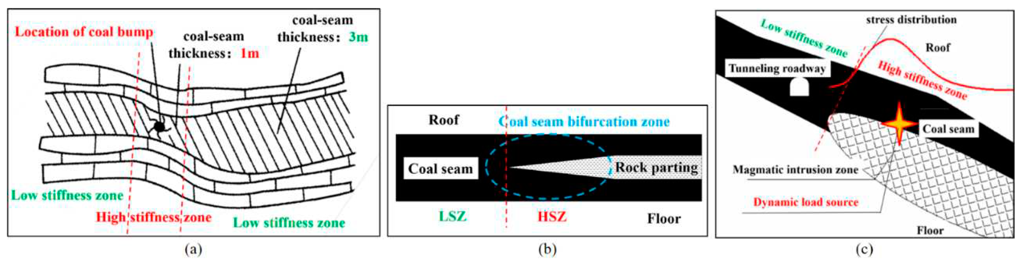 Preprints 88774 g005