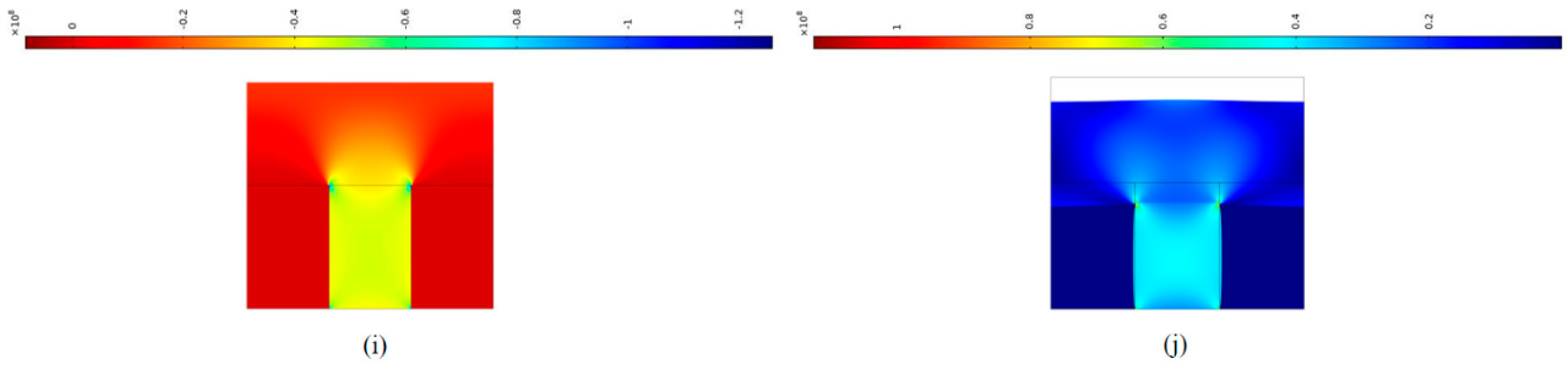 Preprints 88774 g009b