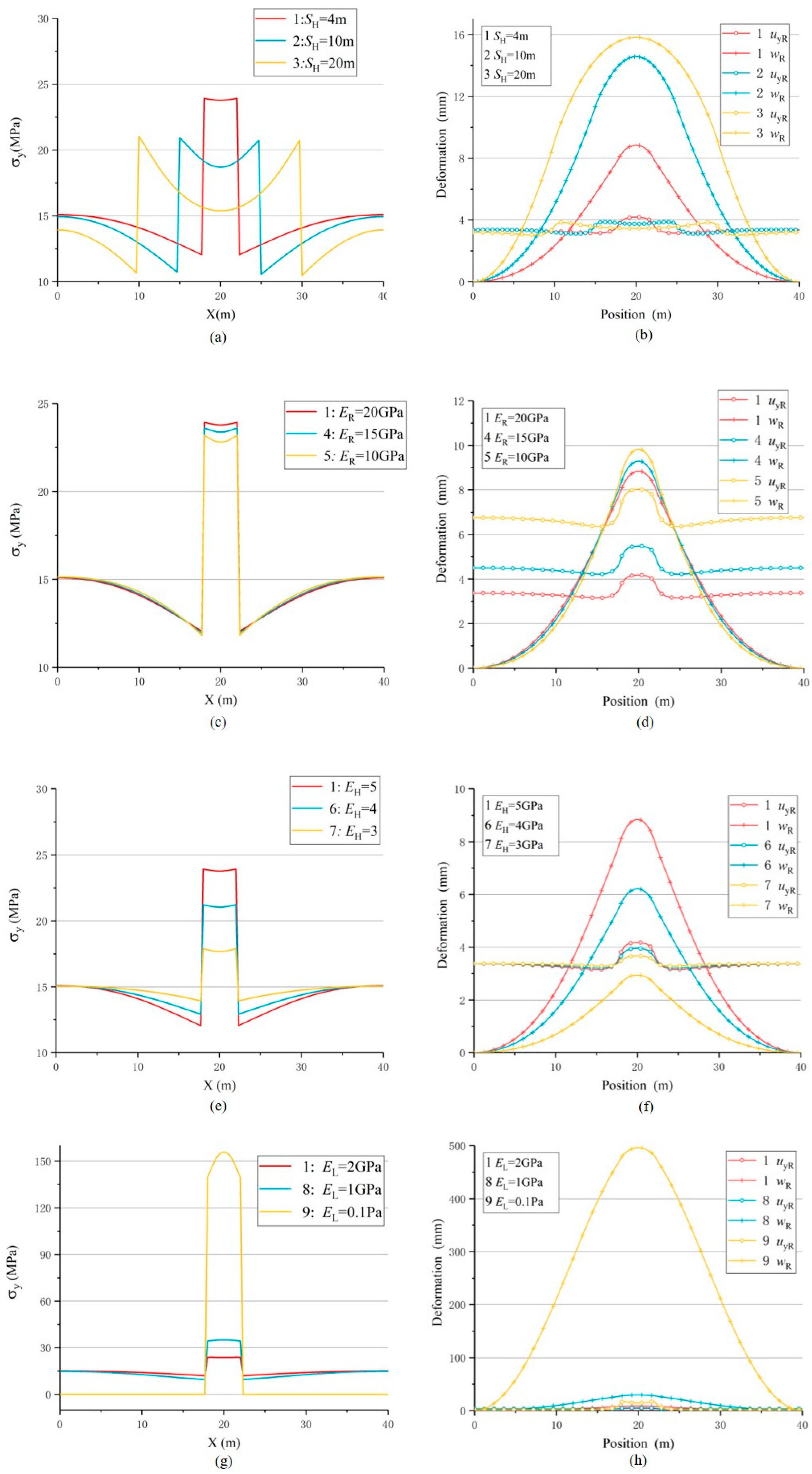 Preprints 88774 g010a