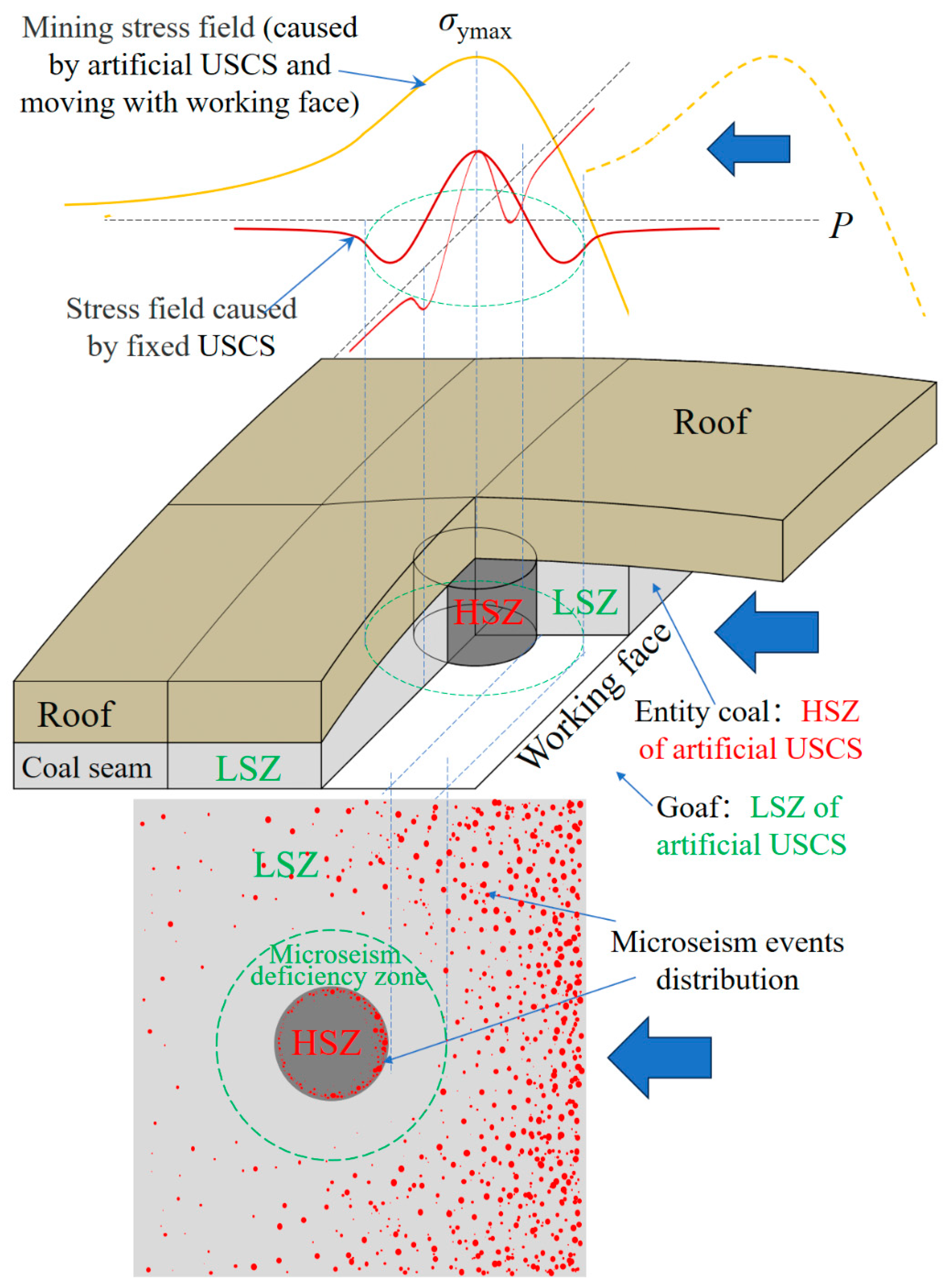 Preprints 88774 g016