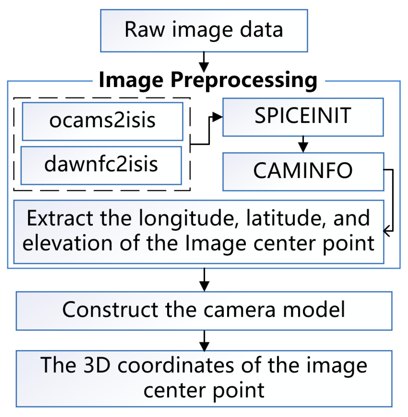 Preprints 140115 g003