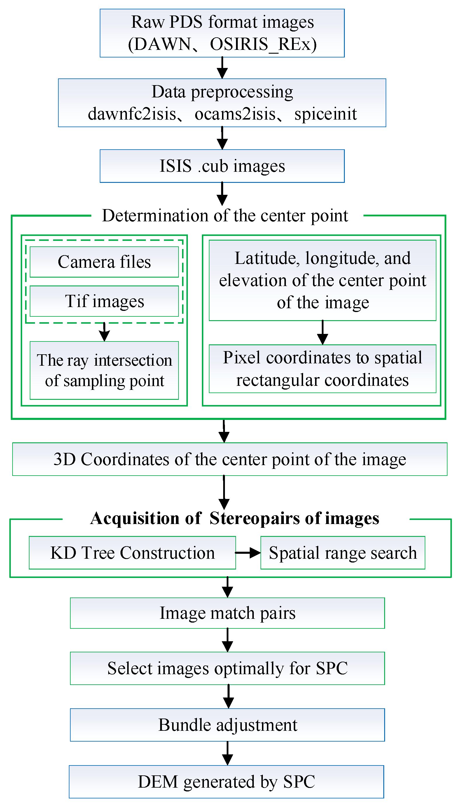 Preprints 140115 g009