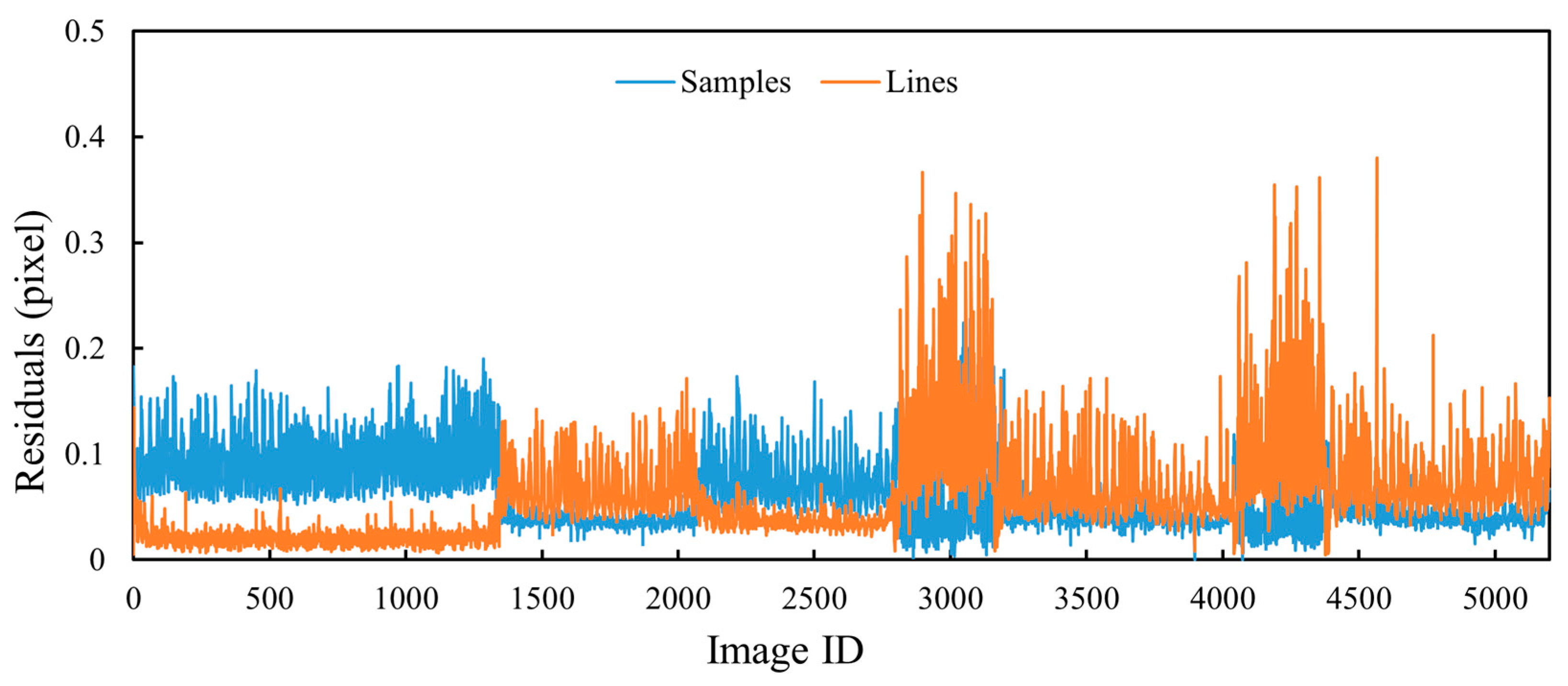 Preprints 140115 g019