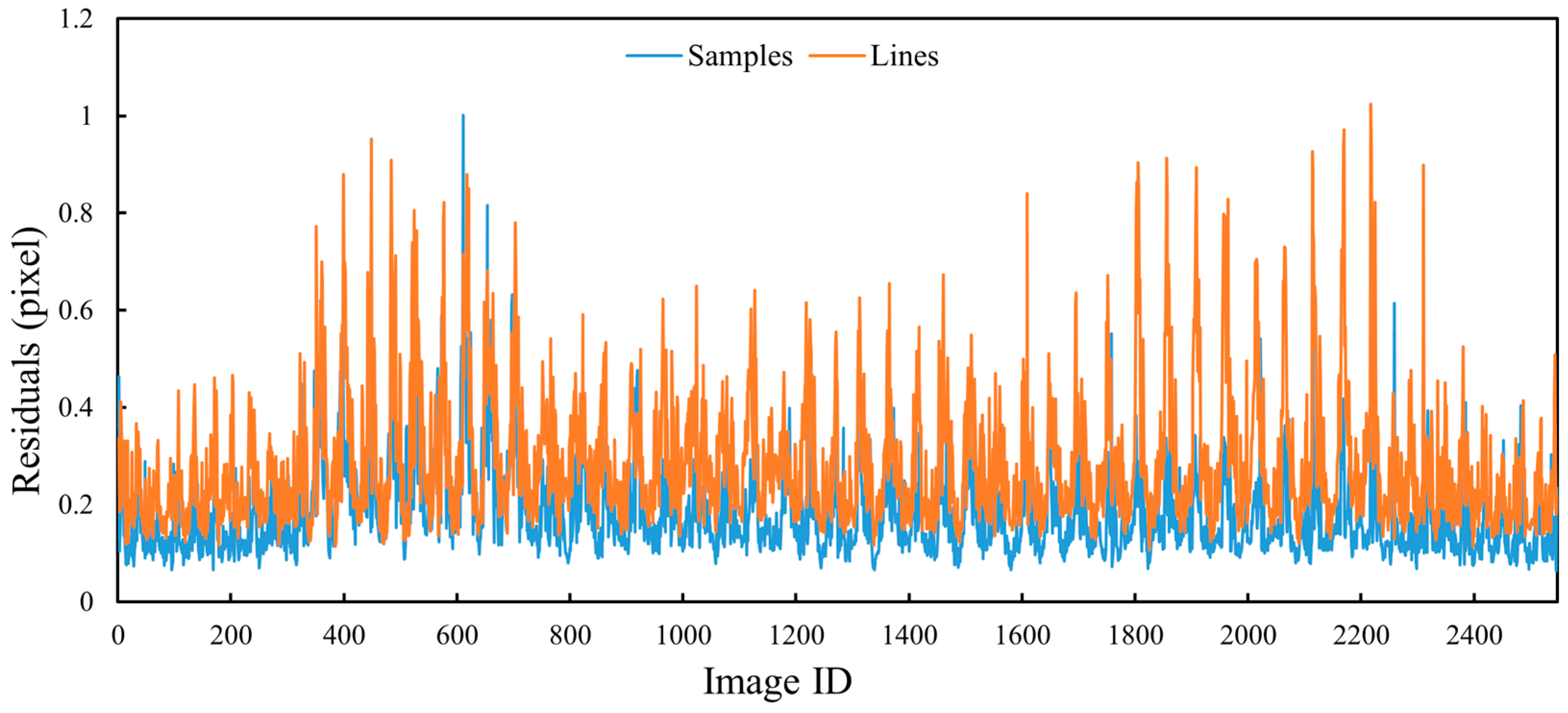 Preprints 140115 g020