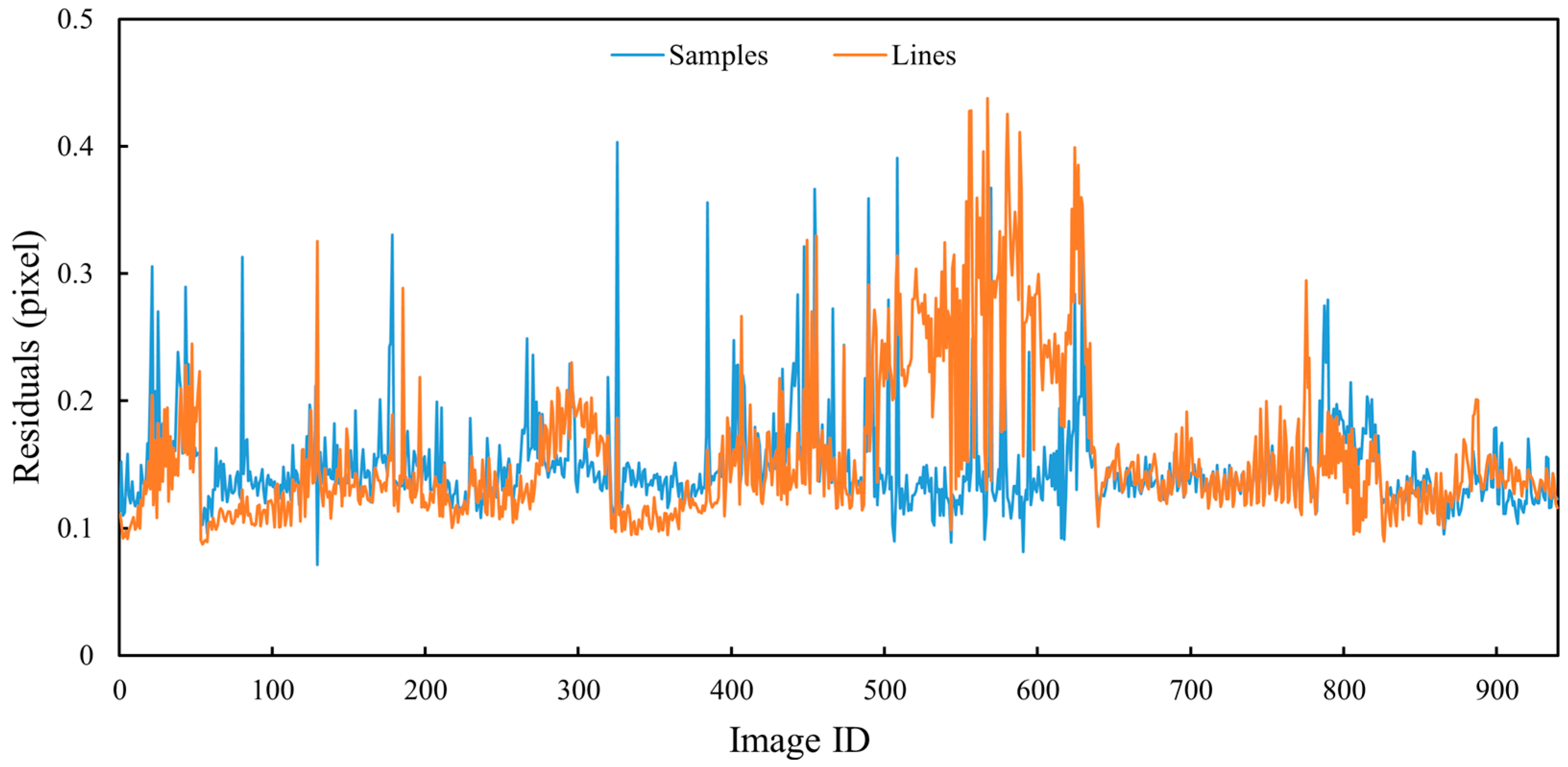 Preprints 140115 g021