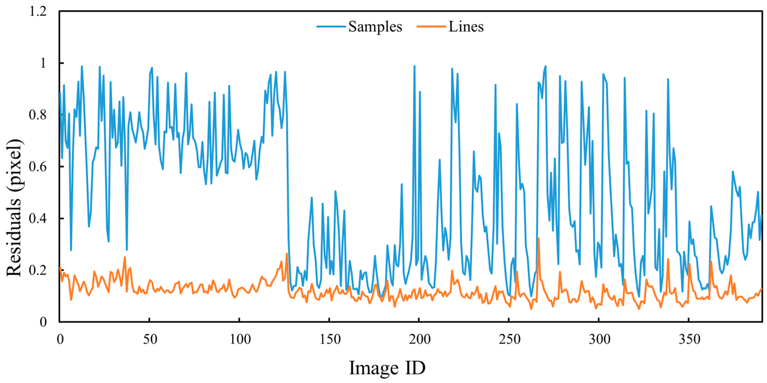 Preprints 140115 g022