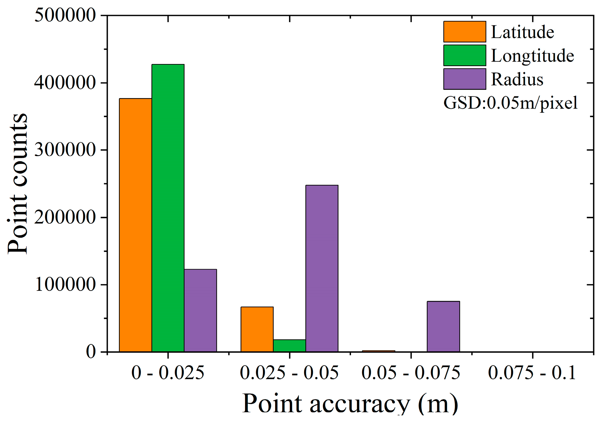 Preprints 140115 g023