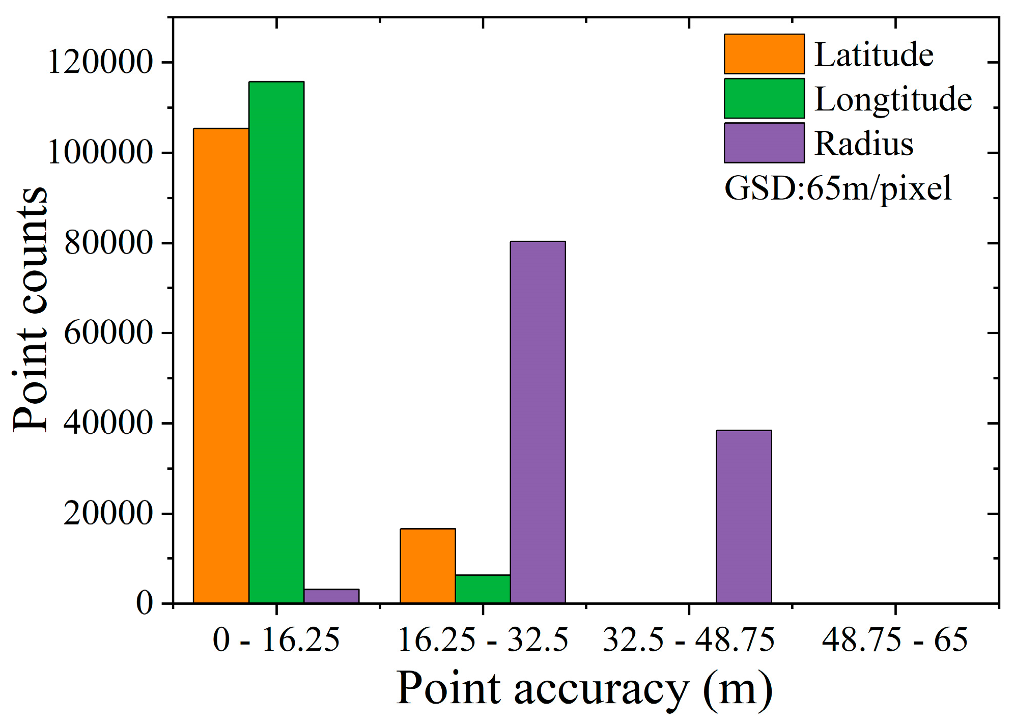 Preprints 140115 g024