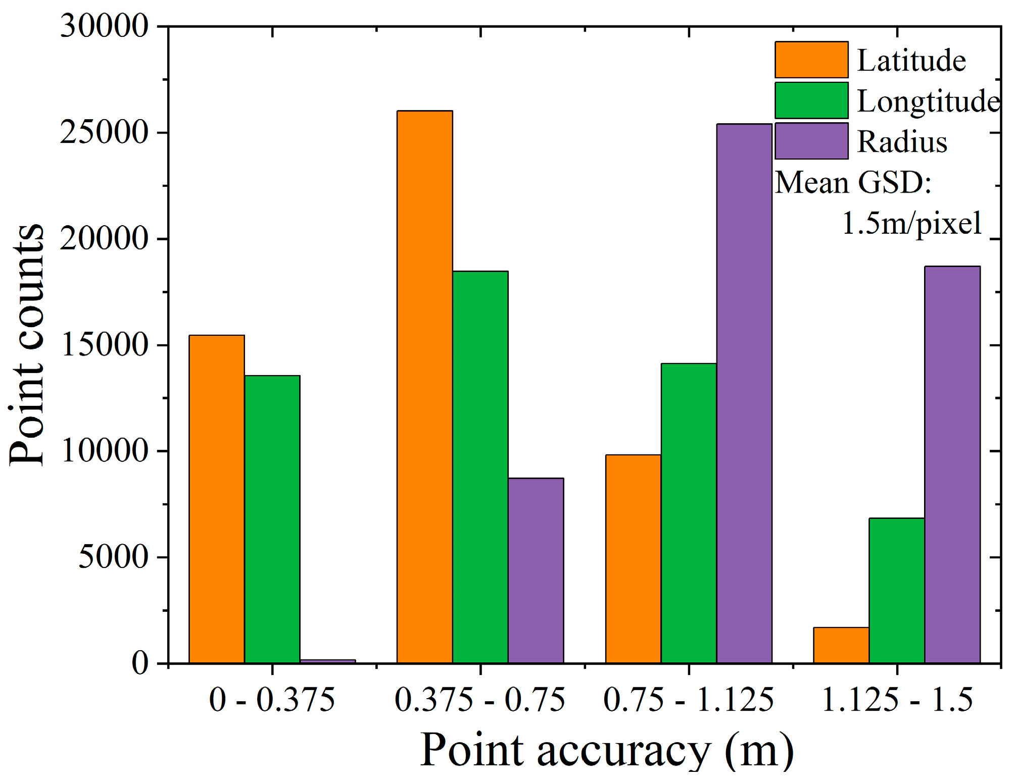 Preprints 140115 g026