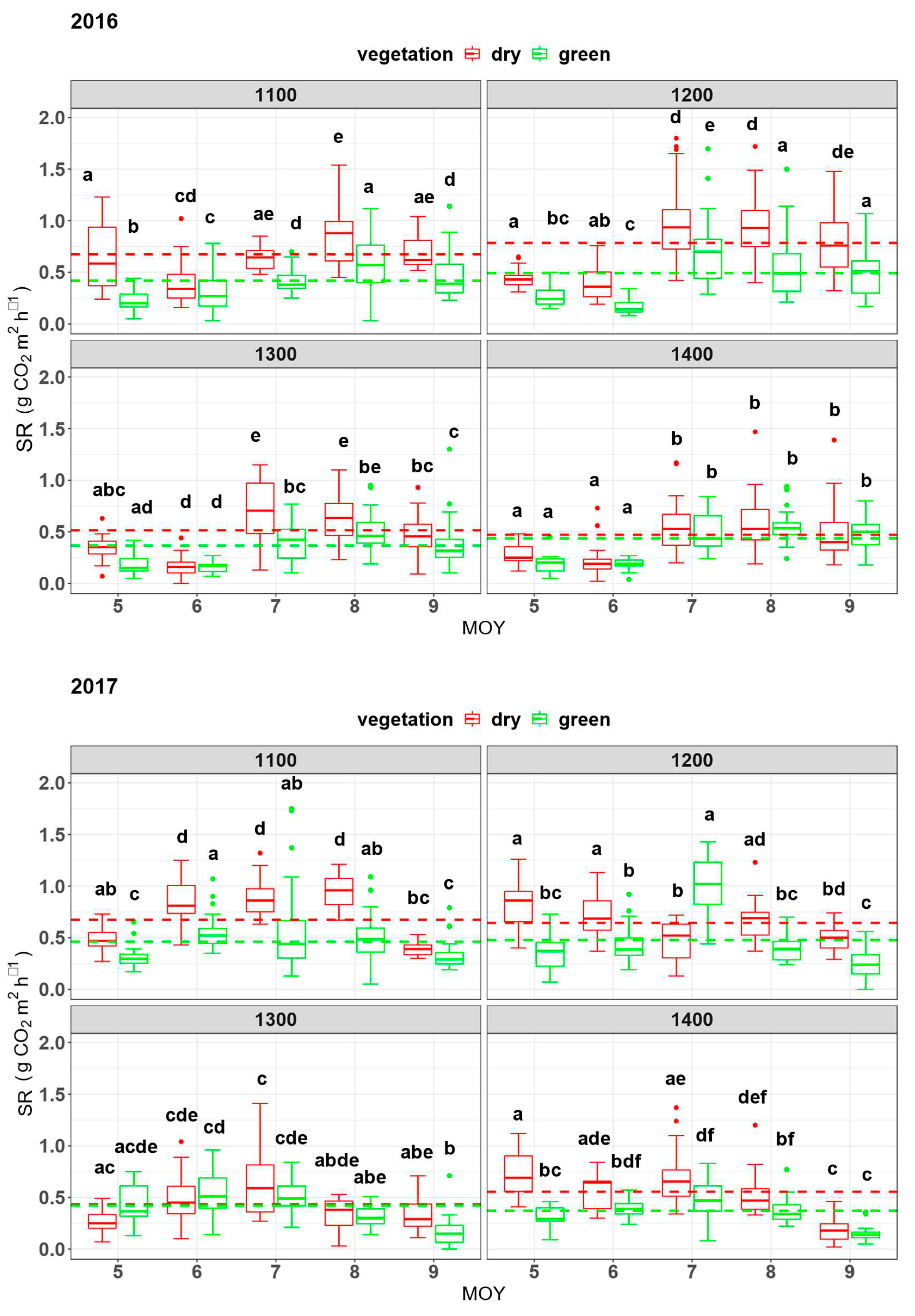 Preprints 96788 g001