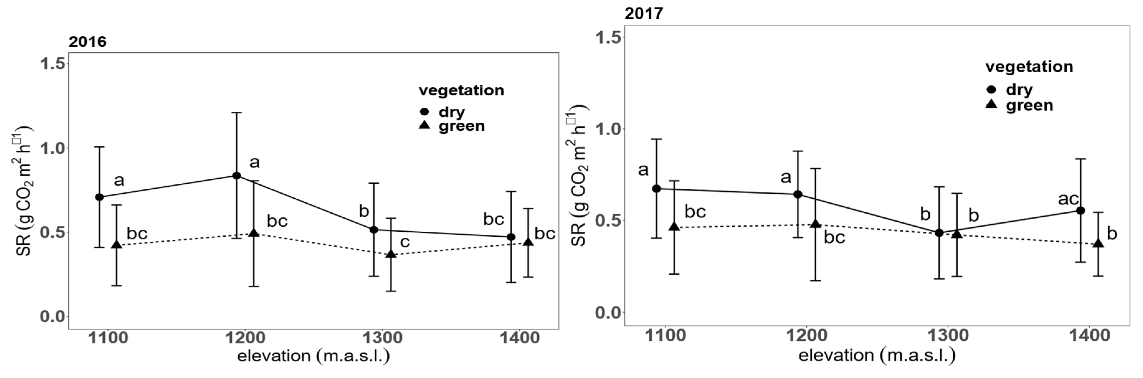 Preprints 96788 g002