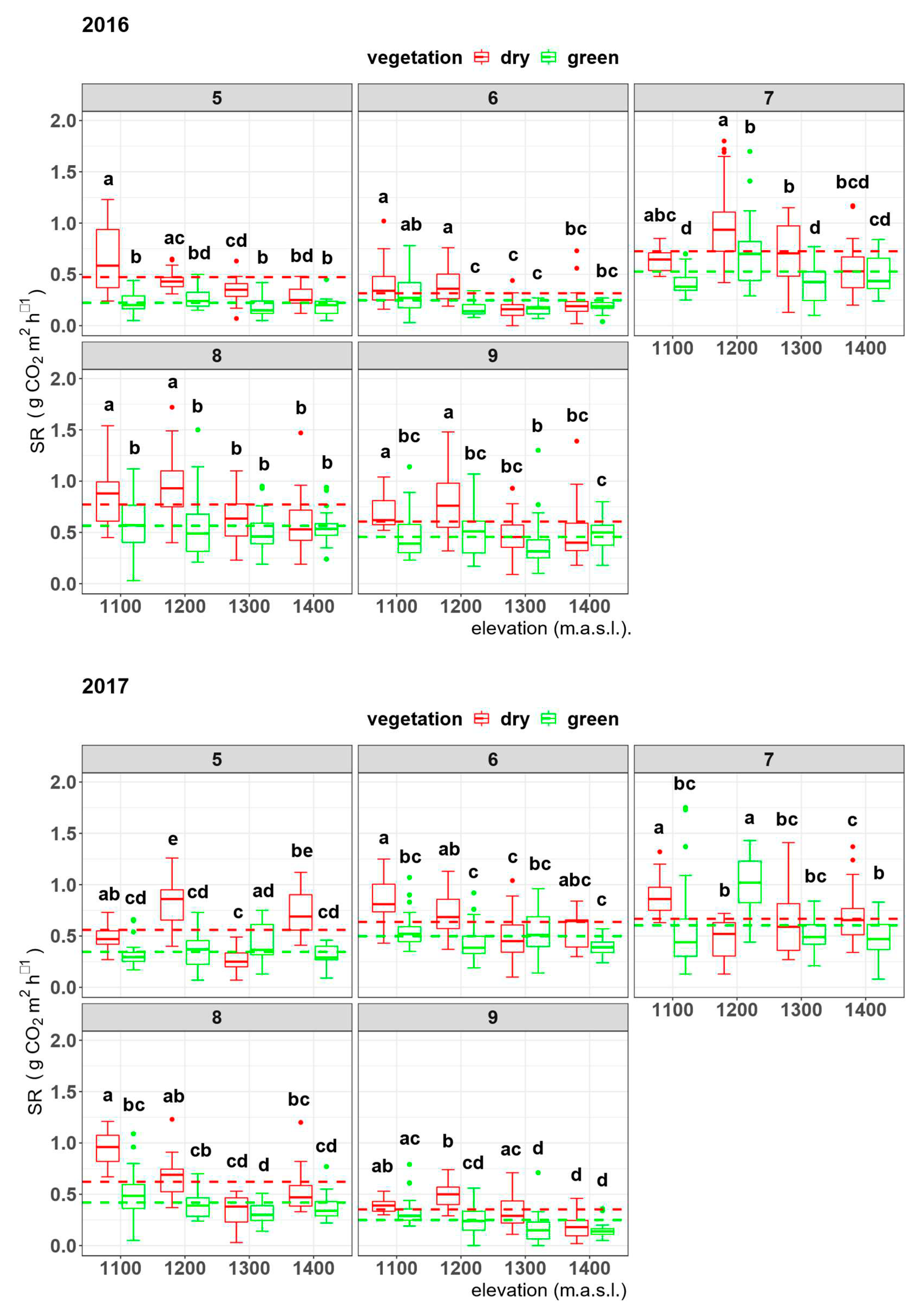 Preprints 96788 g003