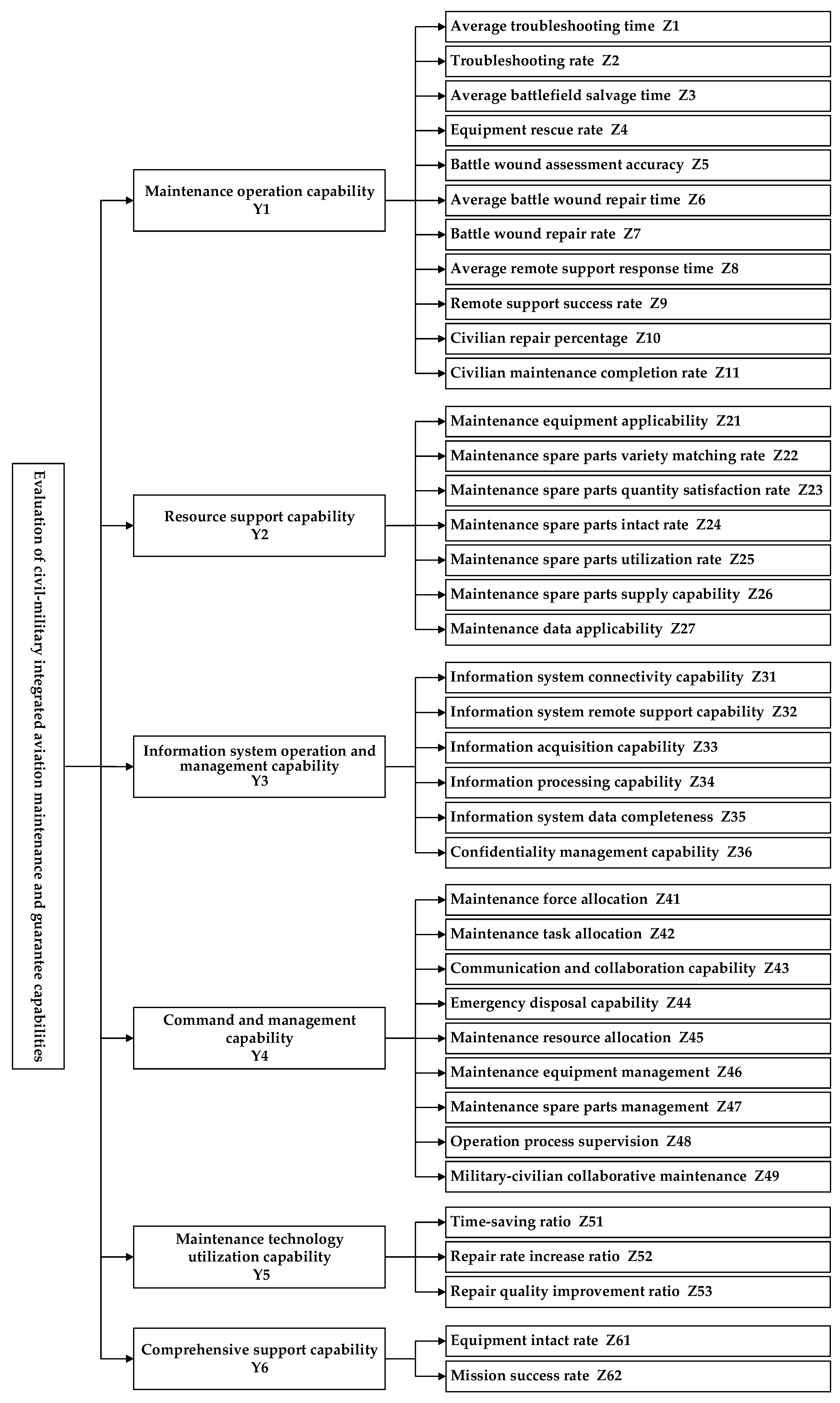 Preprints 87197 g002