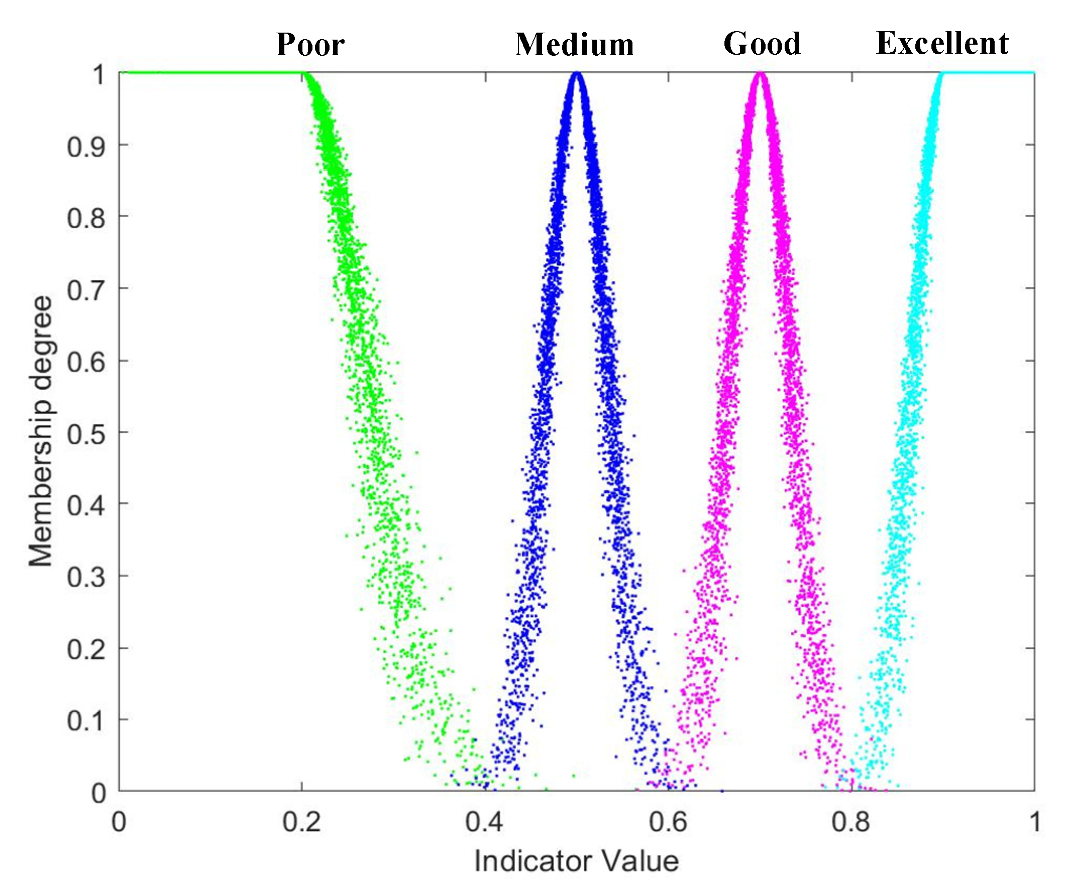 Preprints 87197 g003