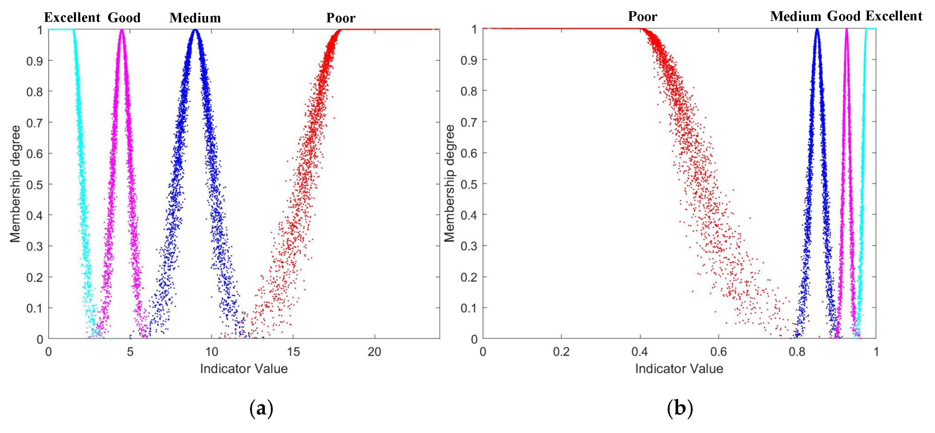 Preprints 87197 g004