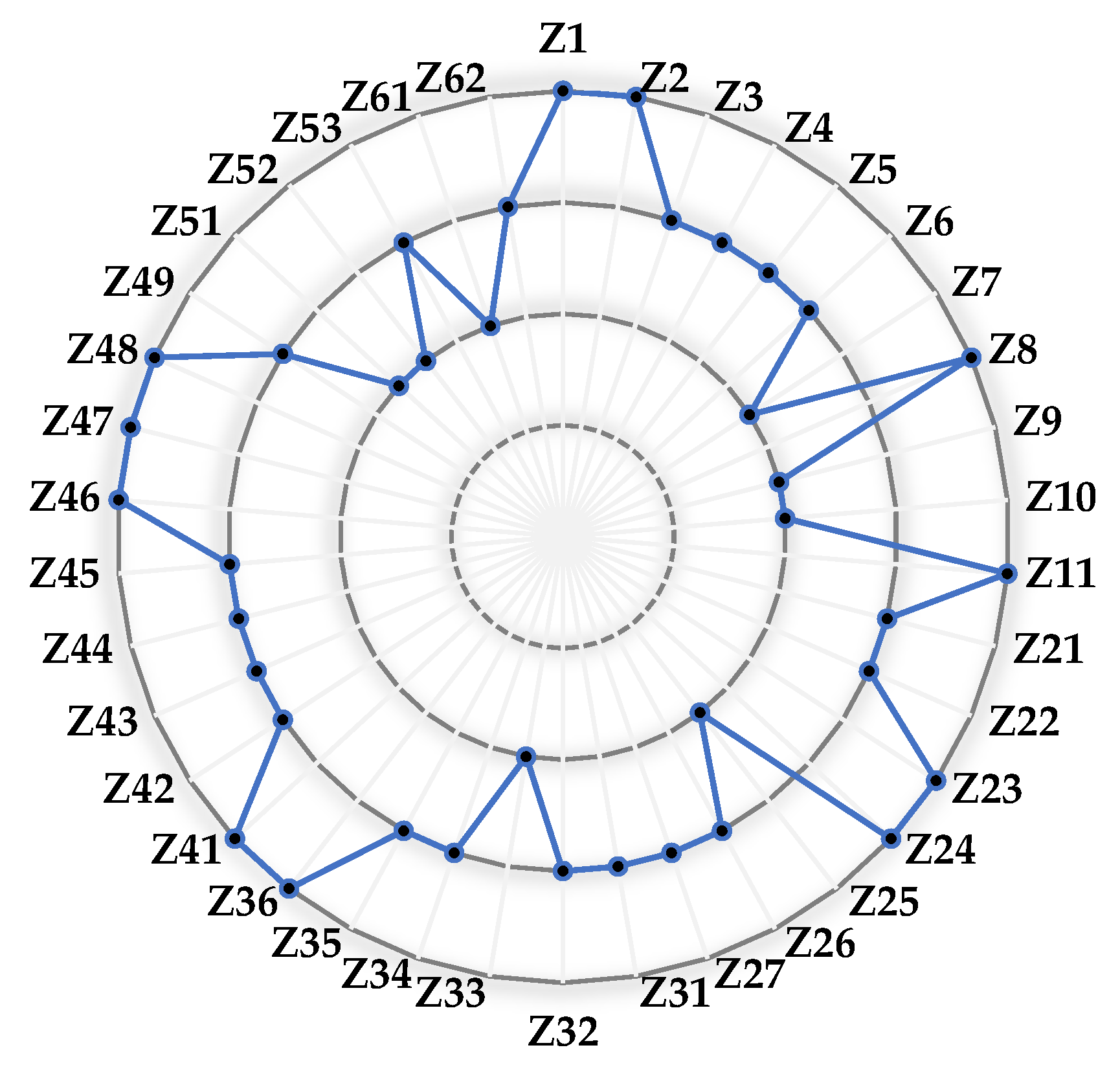 Preprints 87197 g005