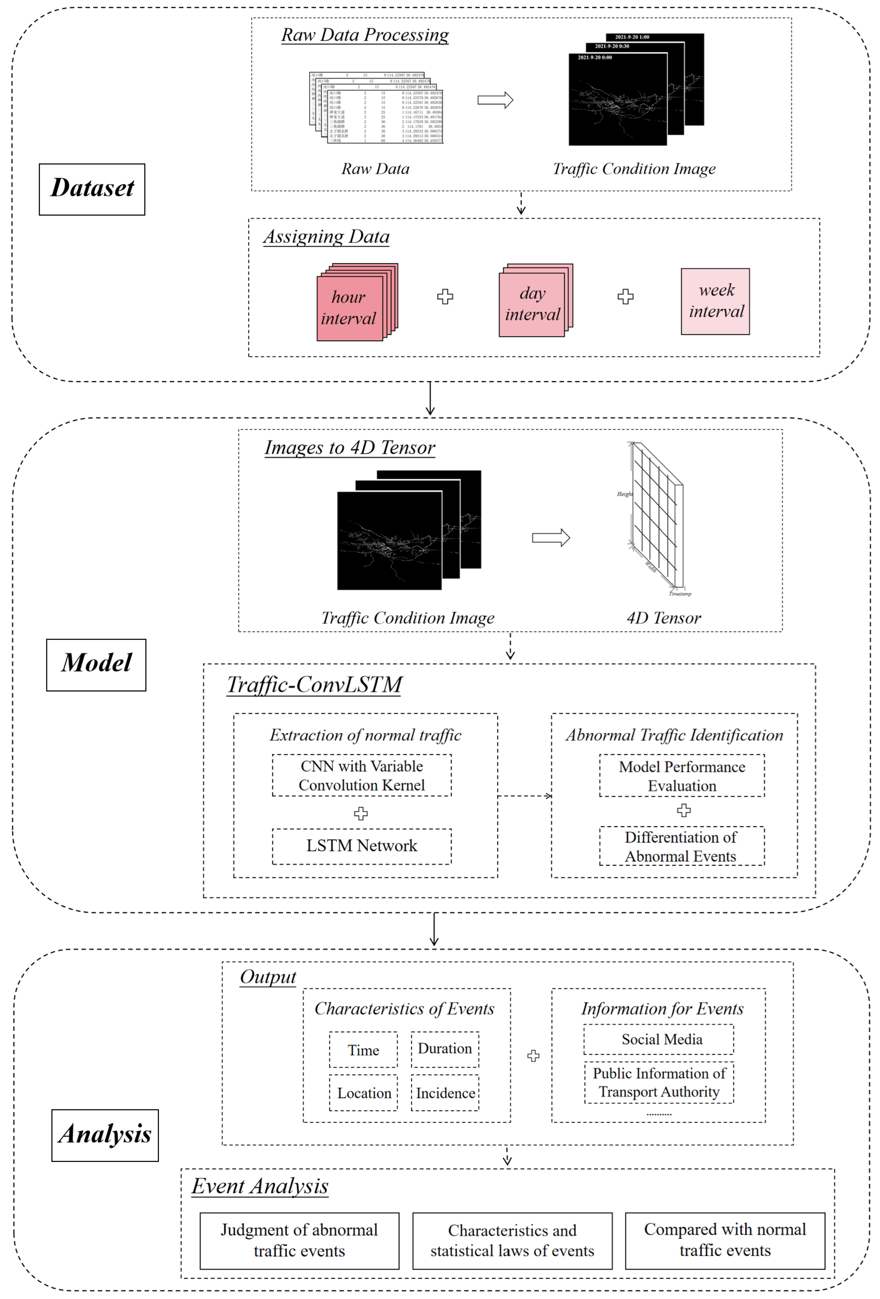 Preprints 113437 g001