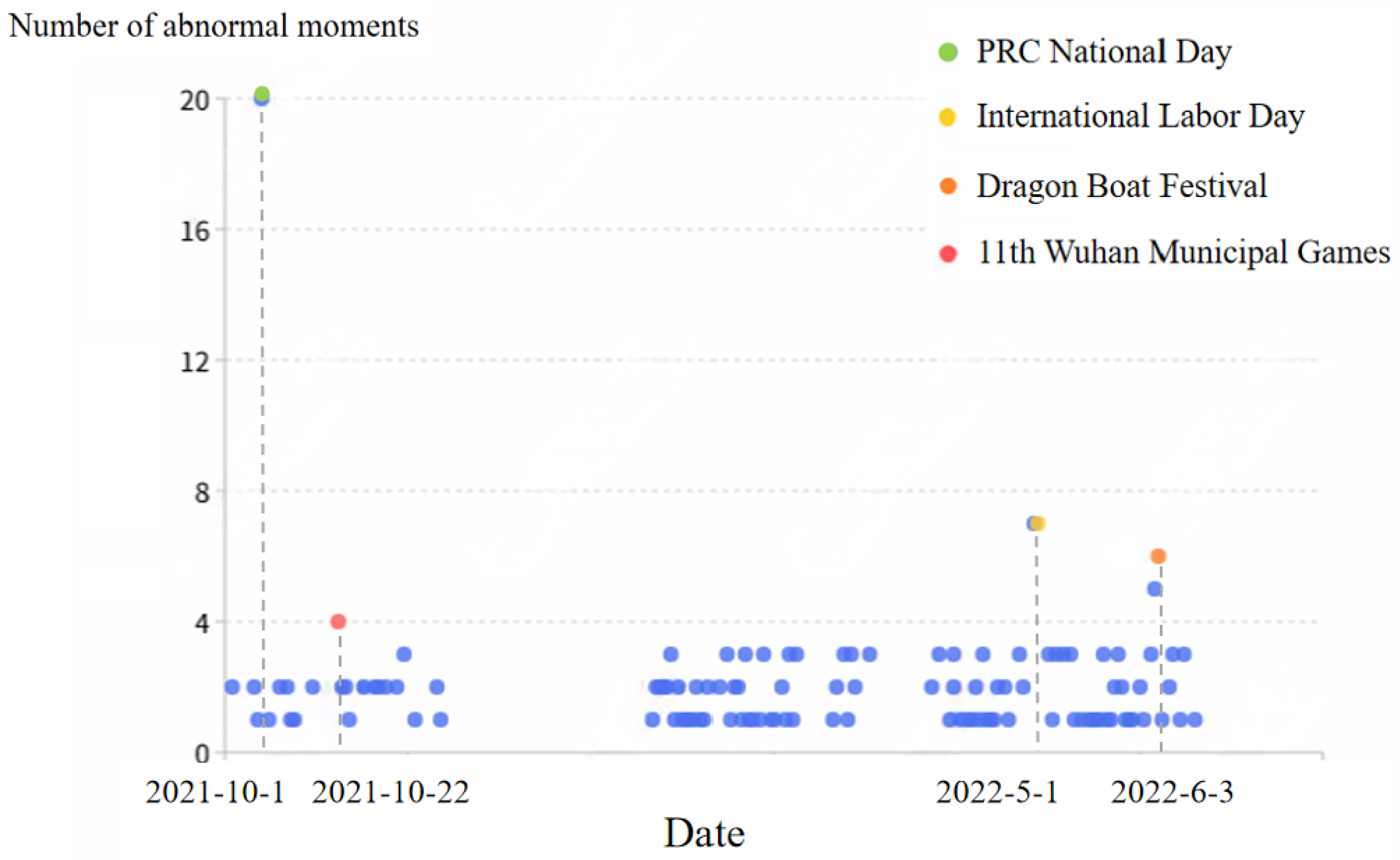 Preprints 113437 g004