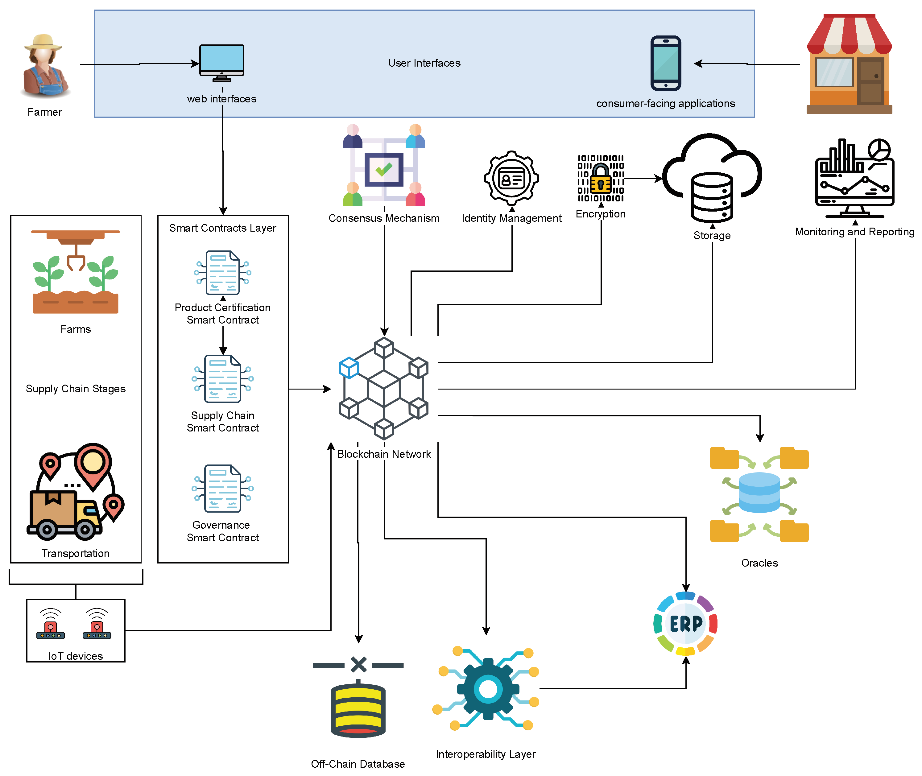 Preprints 120788 g001