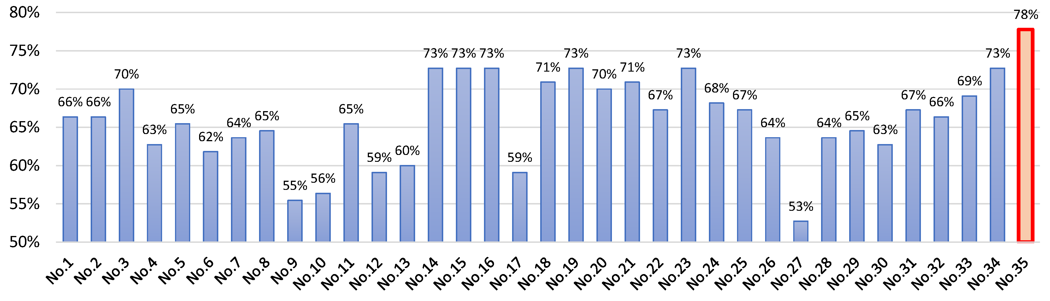 Preprints 89163 g003