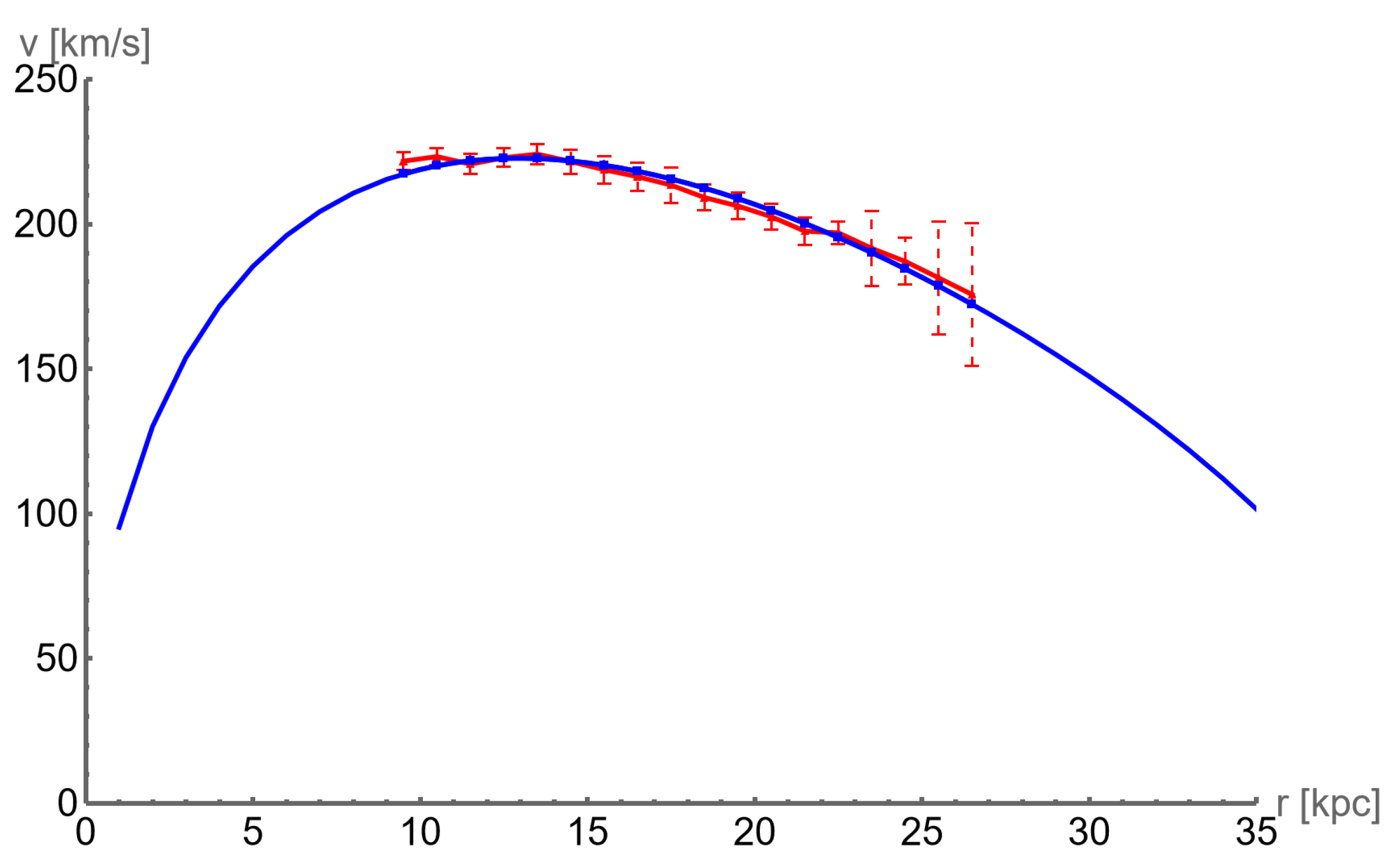 Preprints 103262 g002