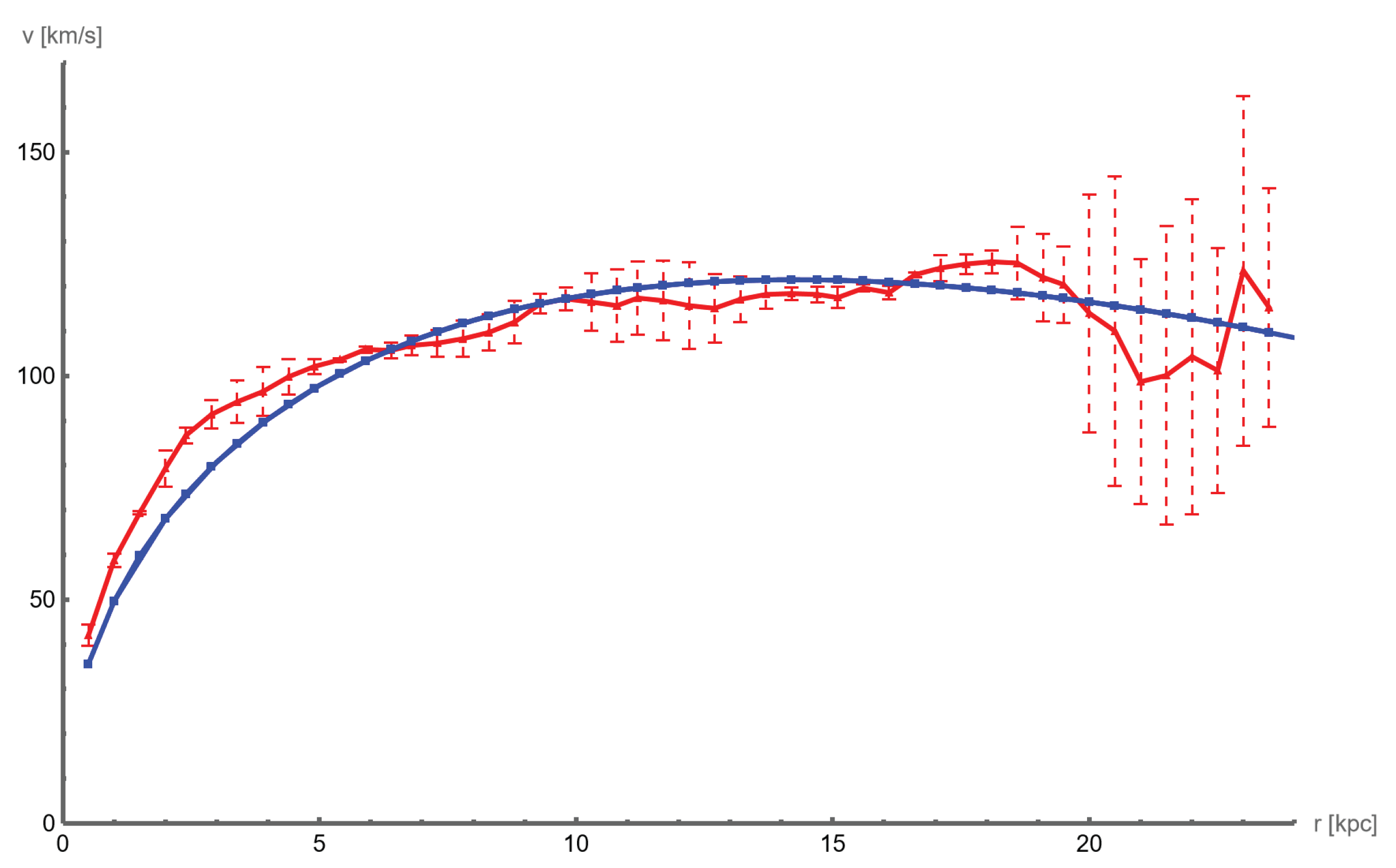 Preprints 103262 g003