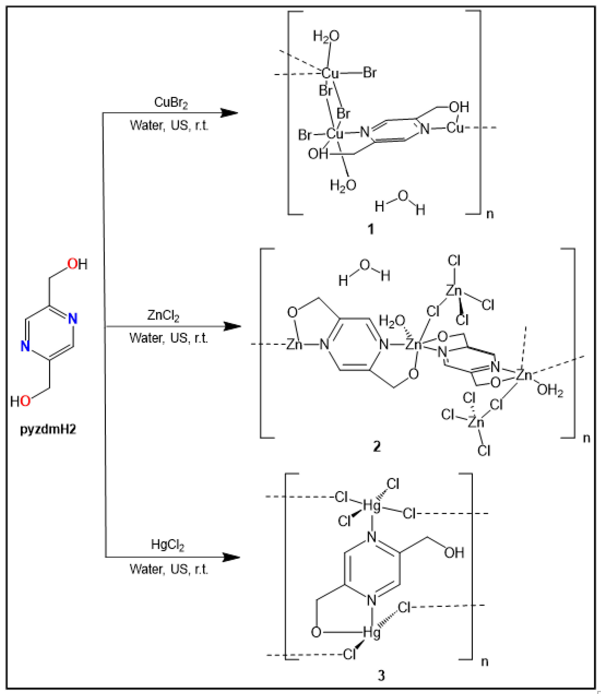 Preprints 75269 sch004