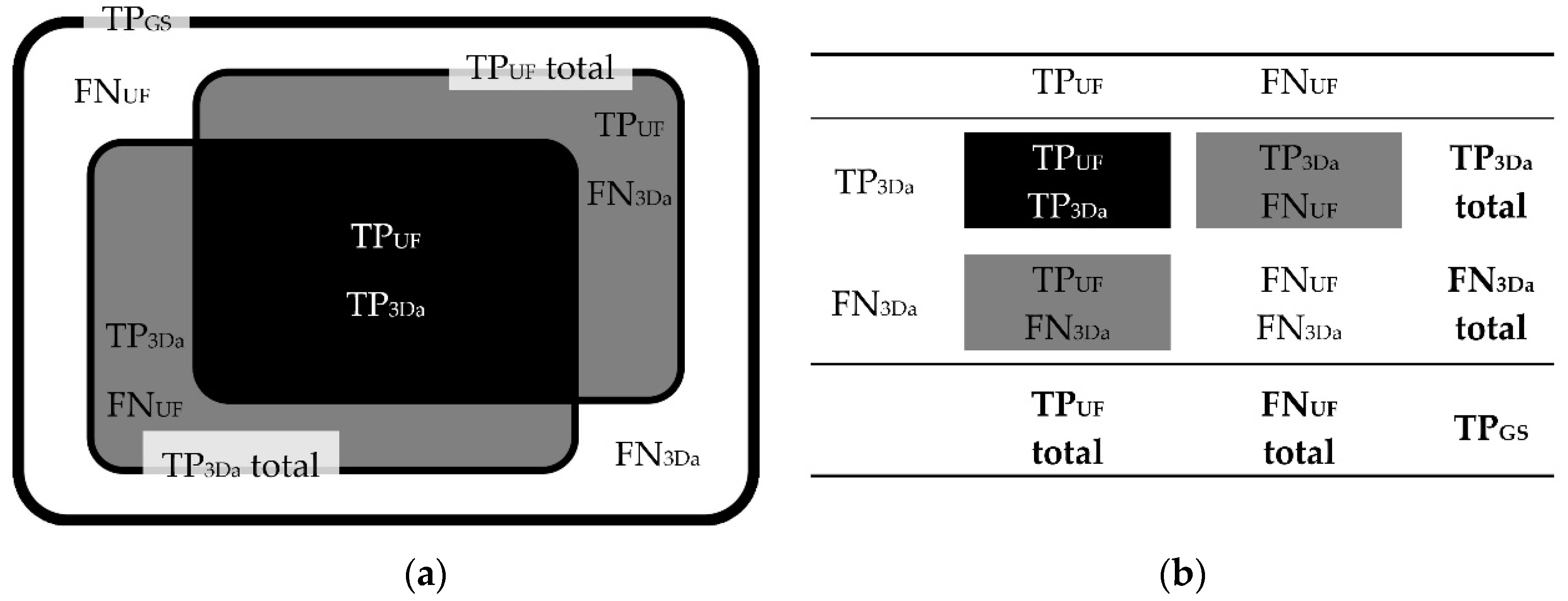 Preprints 110029 g004