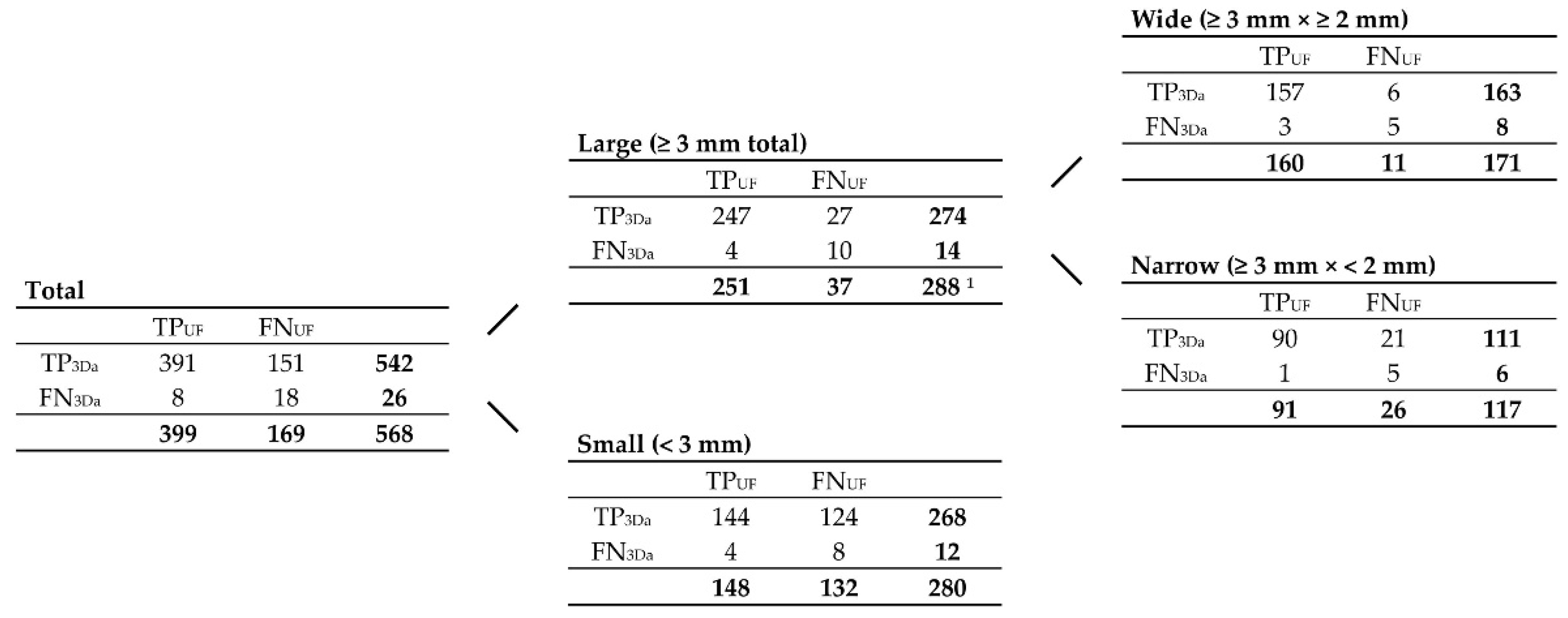 Preprints 110029 g005