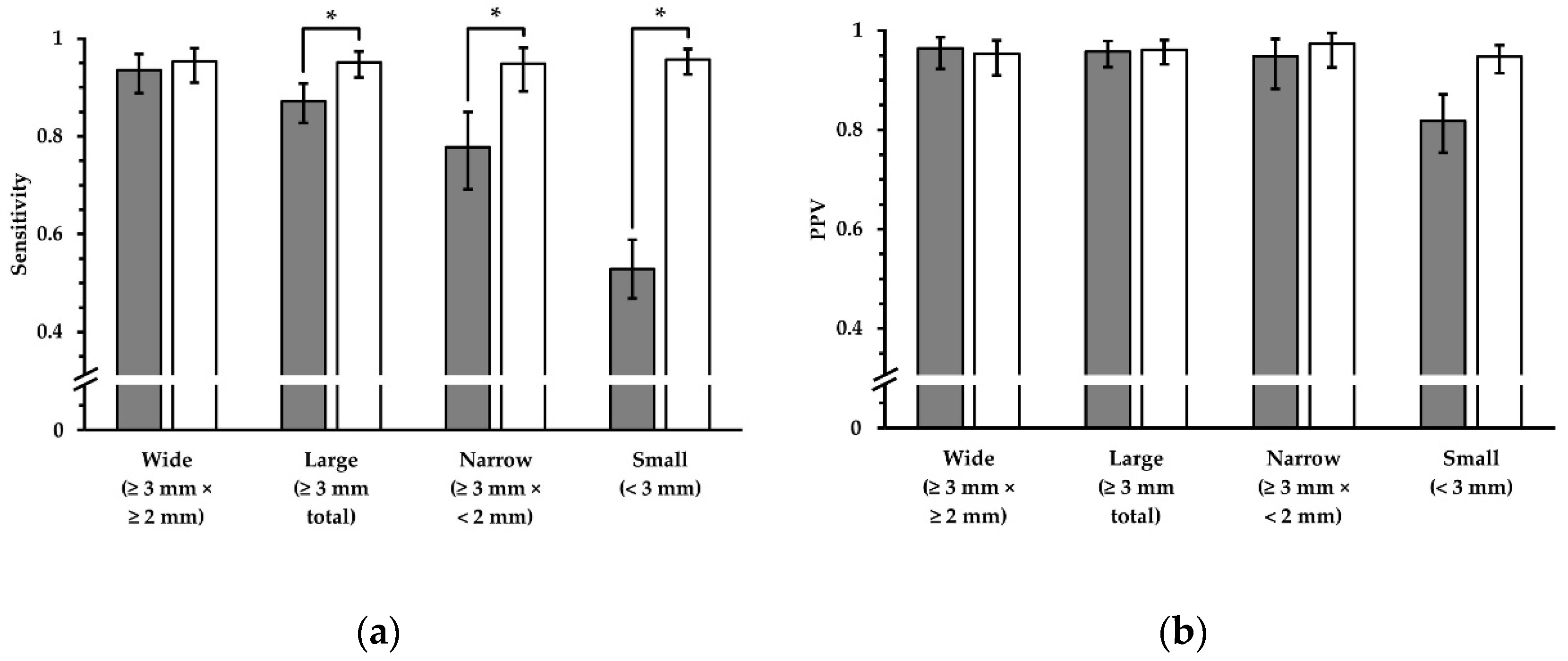 Preprints 110029 g006