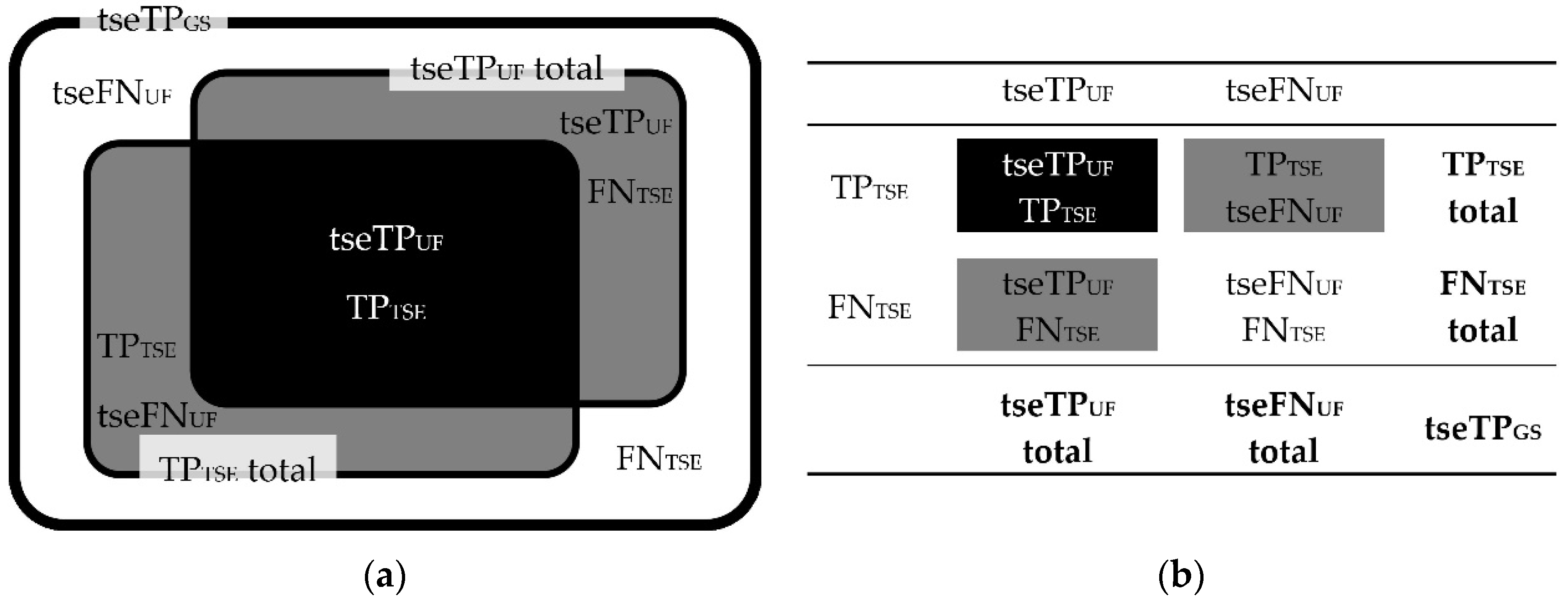 Preprints 110029 g008