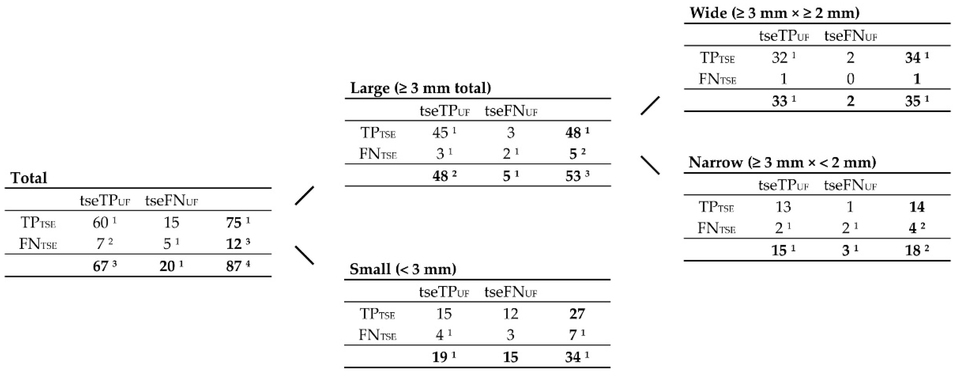 Preprints 110029 g009