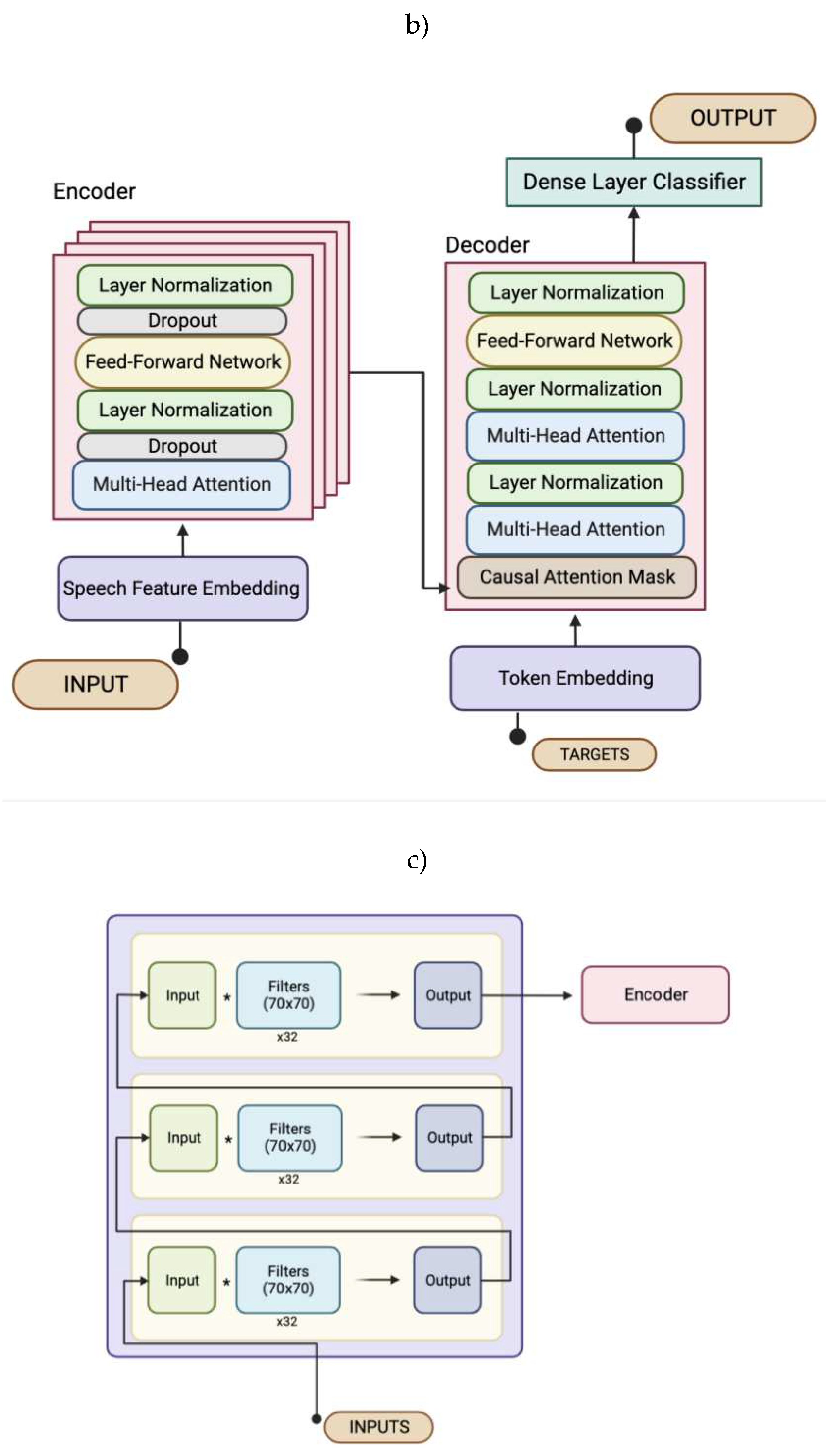 Preprints 92688 g002b