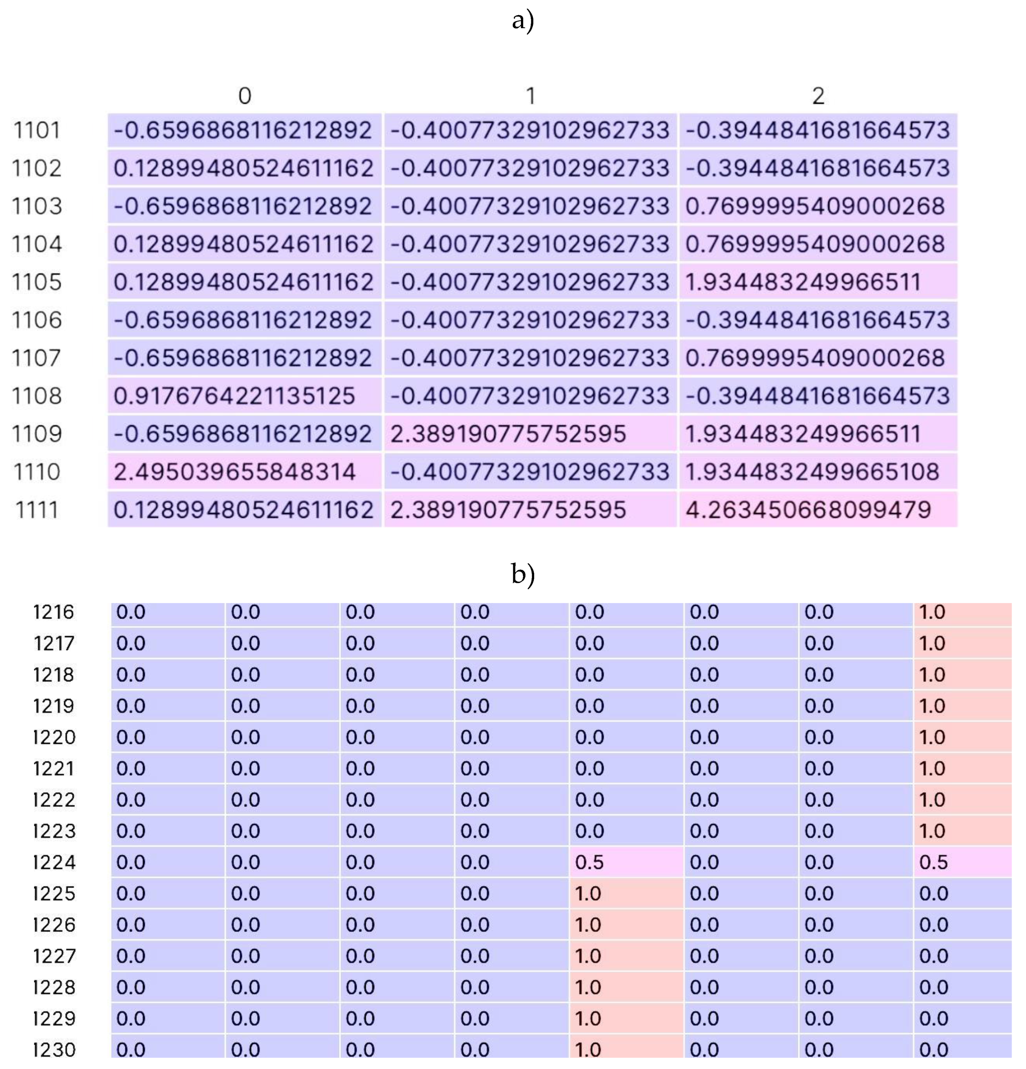 Preprints 92688 g003