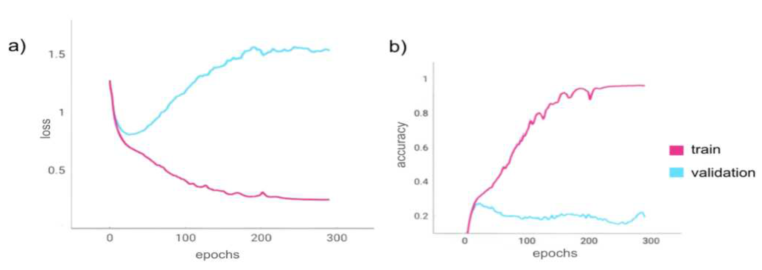 Preprints 92688 g005