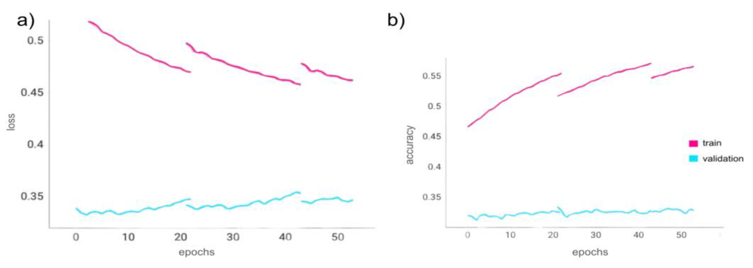 Preprints 92688 g006