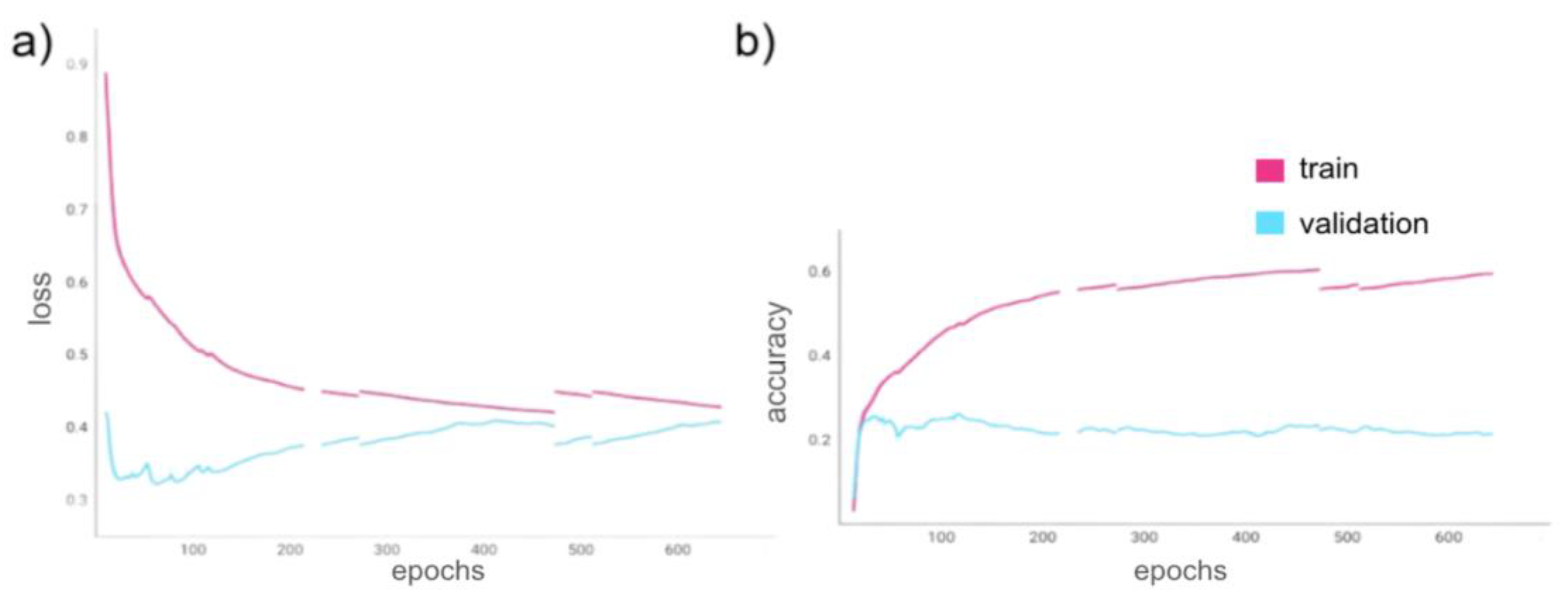 Preprints 92688 g007