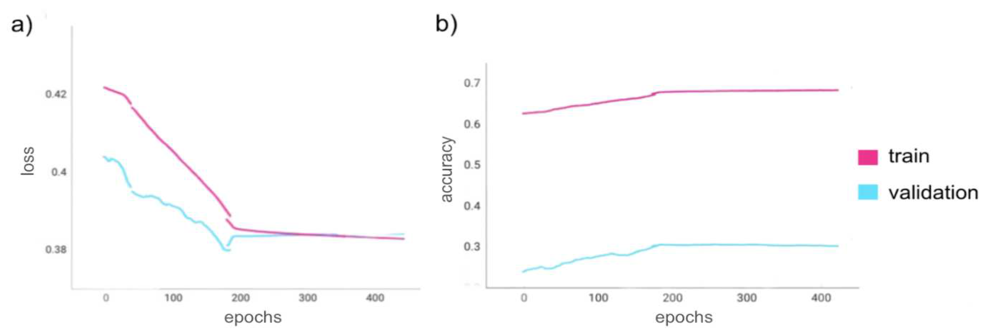 Preprints 92688 g008