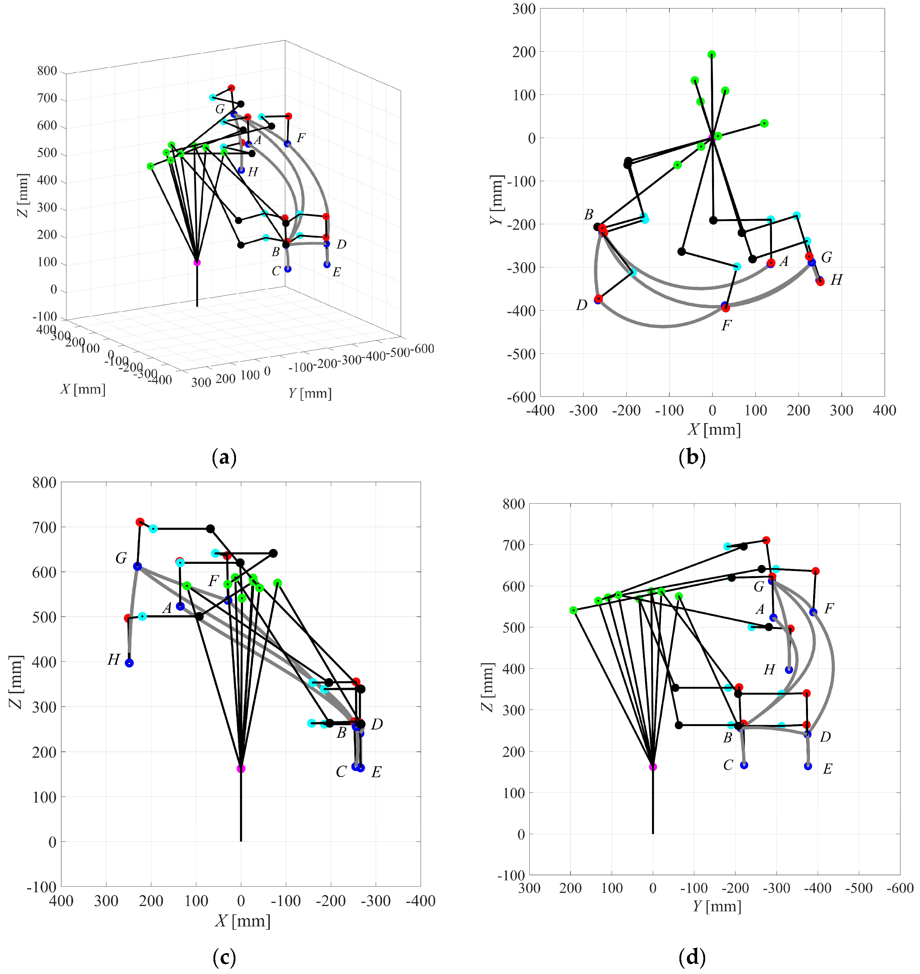 Preprints 115885 g005