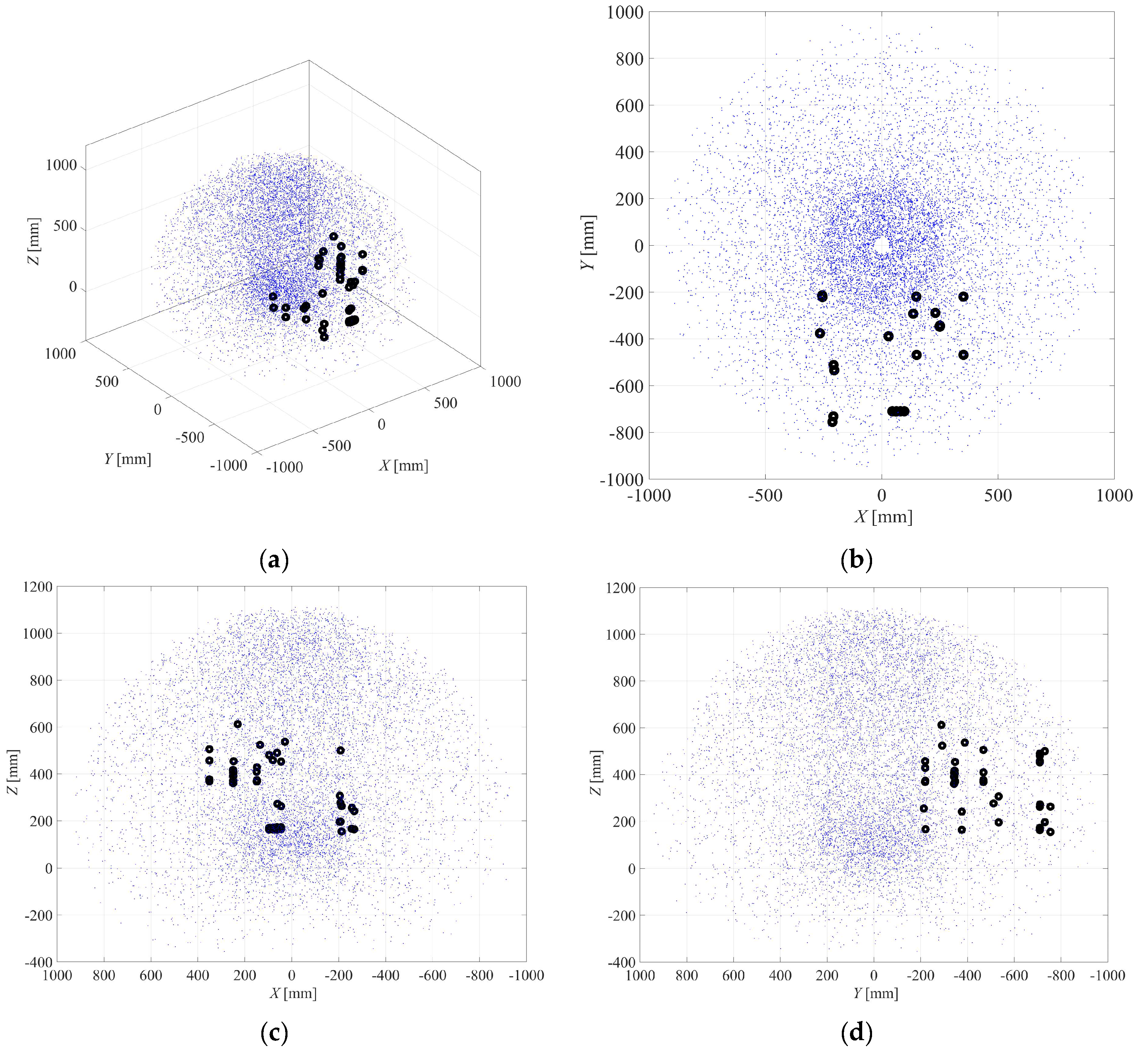 Preprints 115885 g006