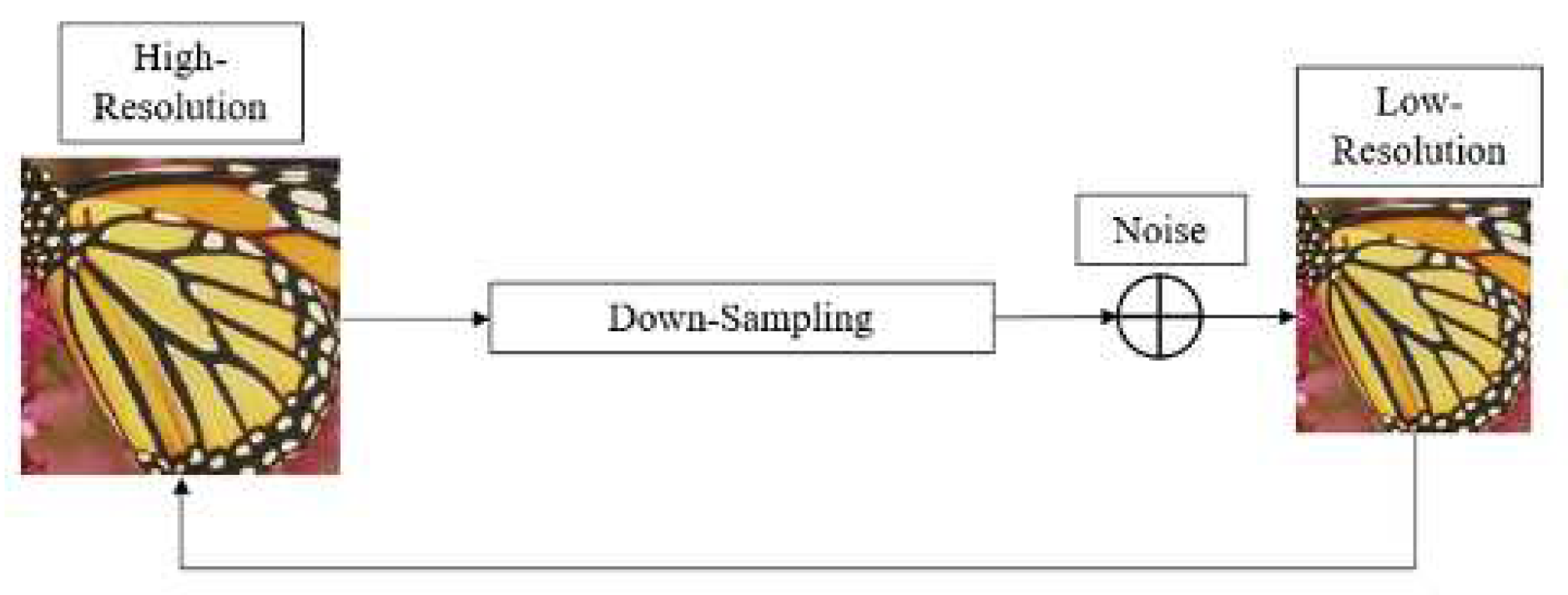 Preprints 66946 g005