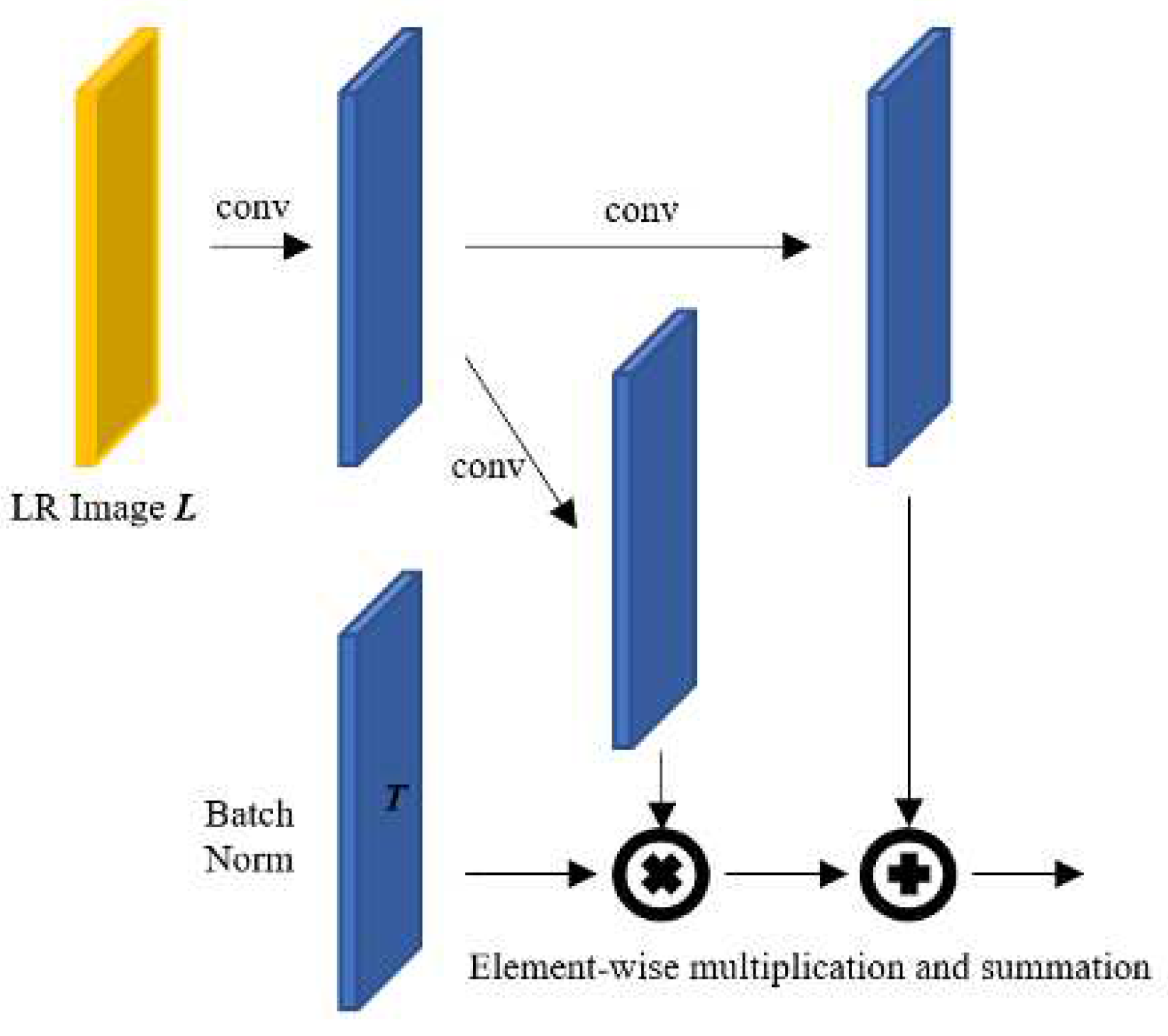 Preprints 66946 g006