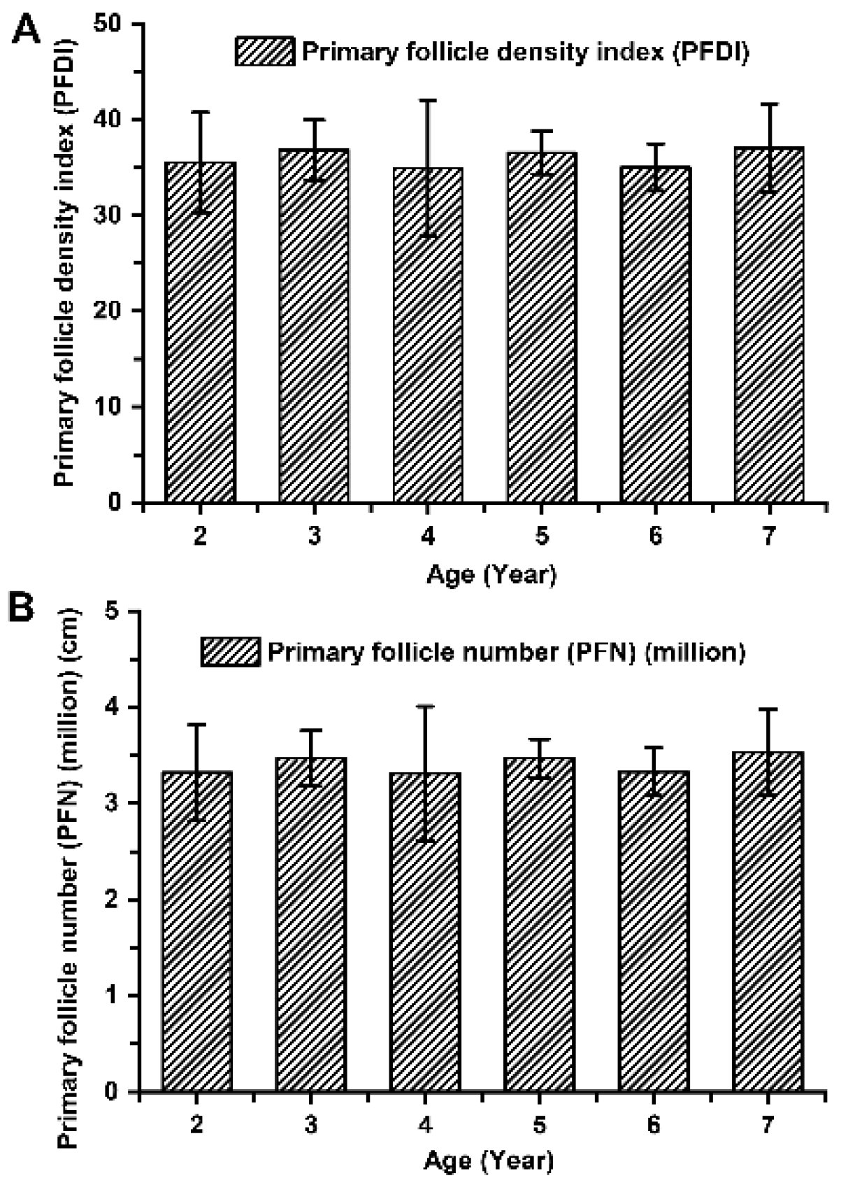 Preprints 103608 g003