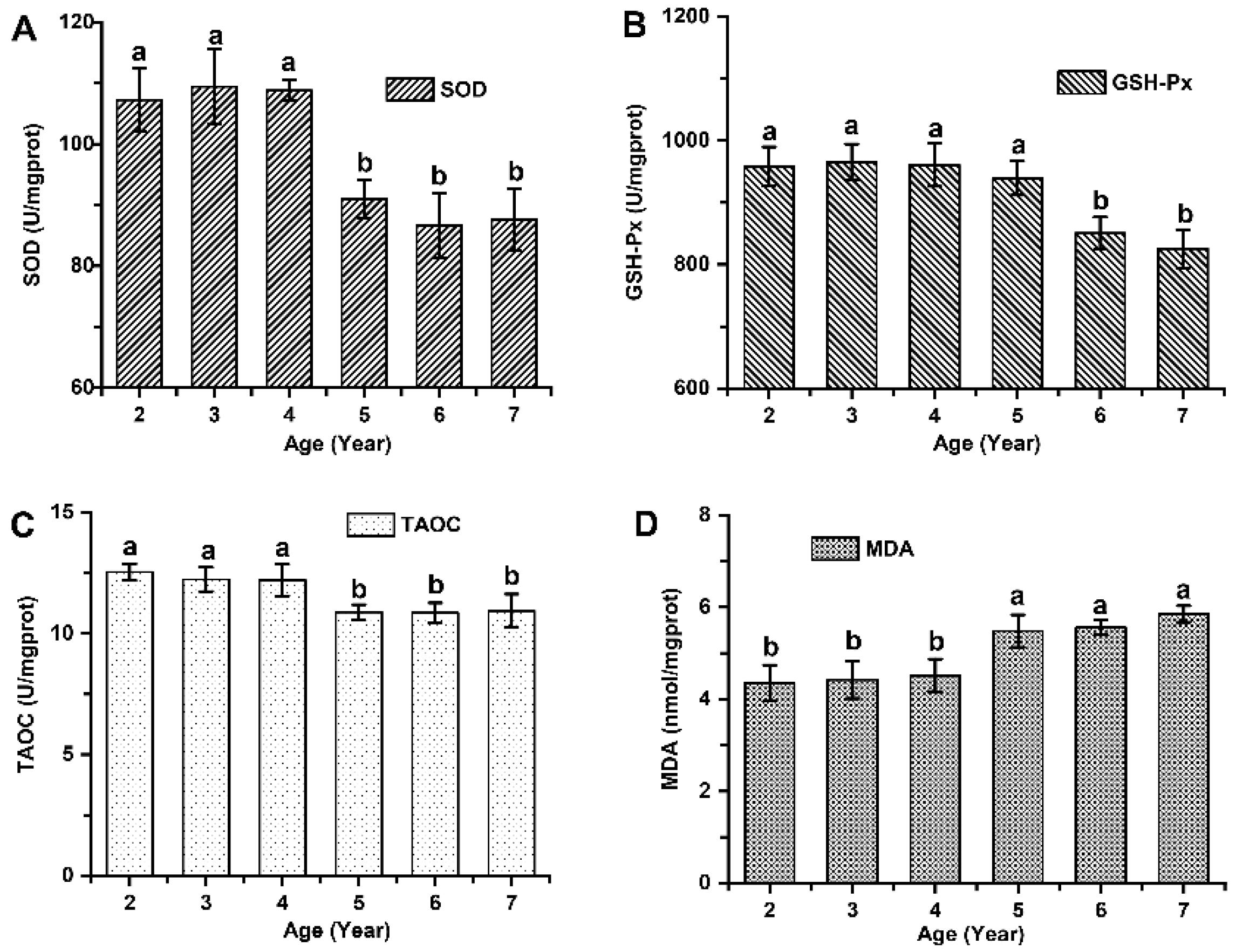 Preprints 103608 g006