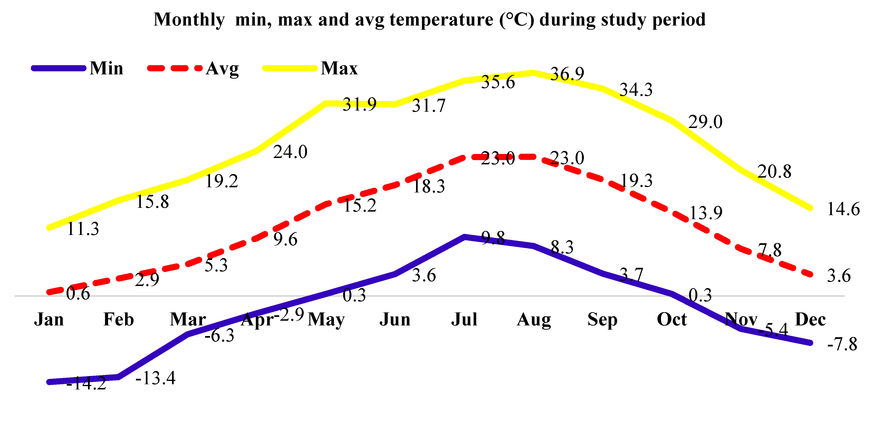 Preprints 70332 g001