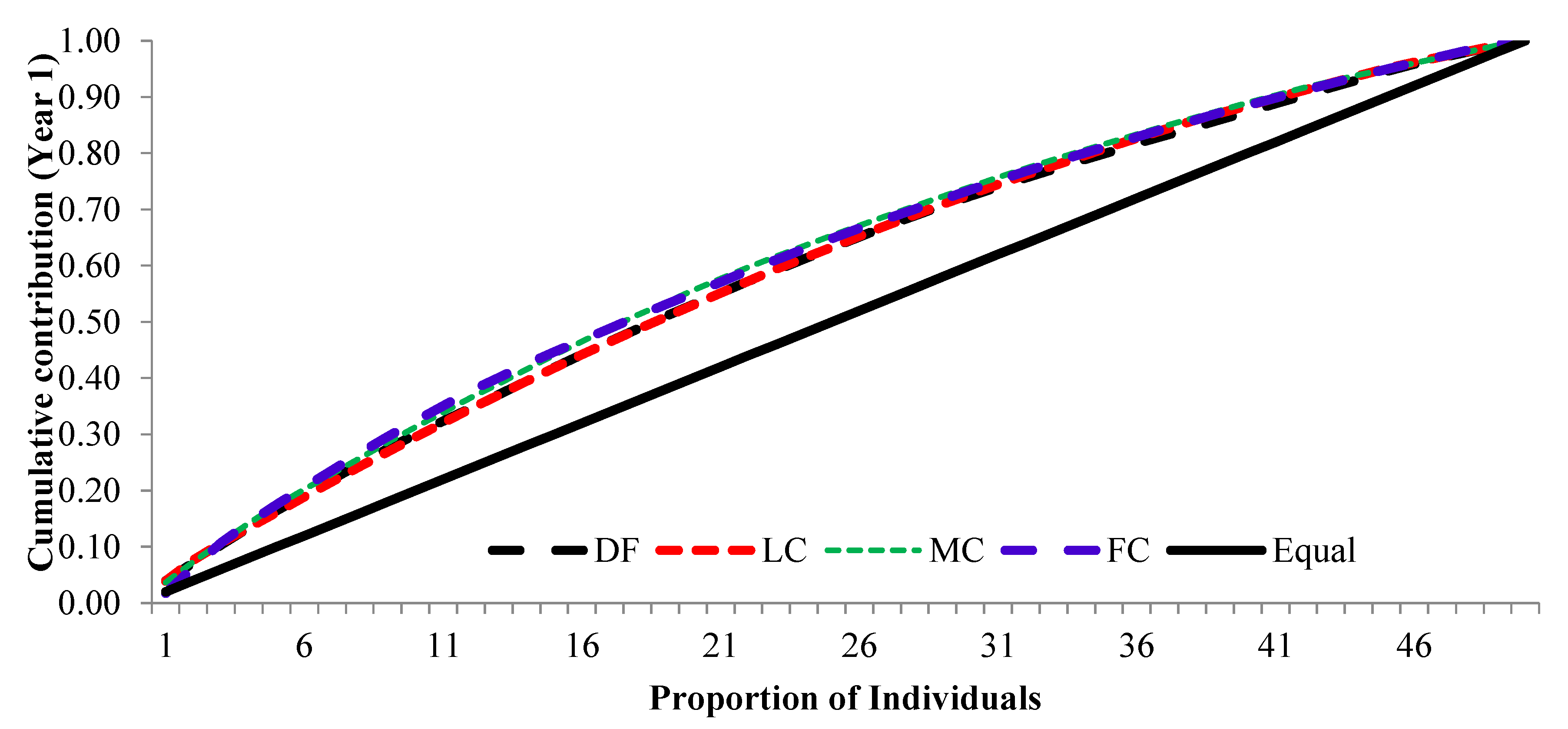 Preprints 70332 g006