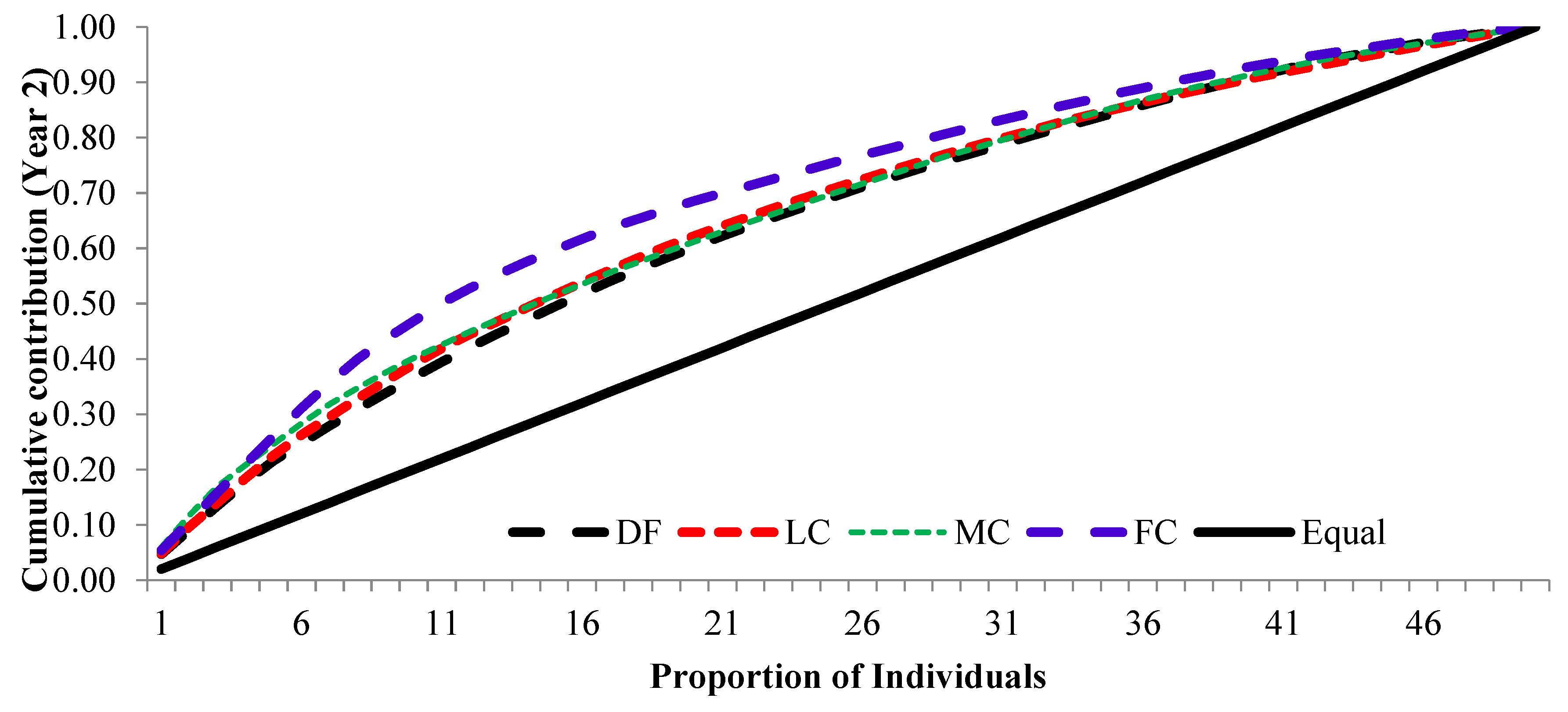 Preprints 70332 g007